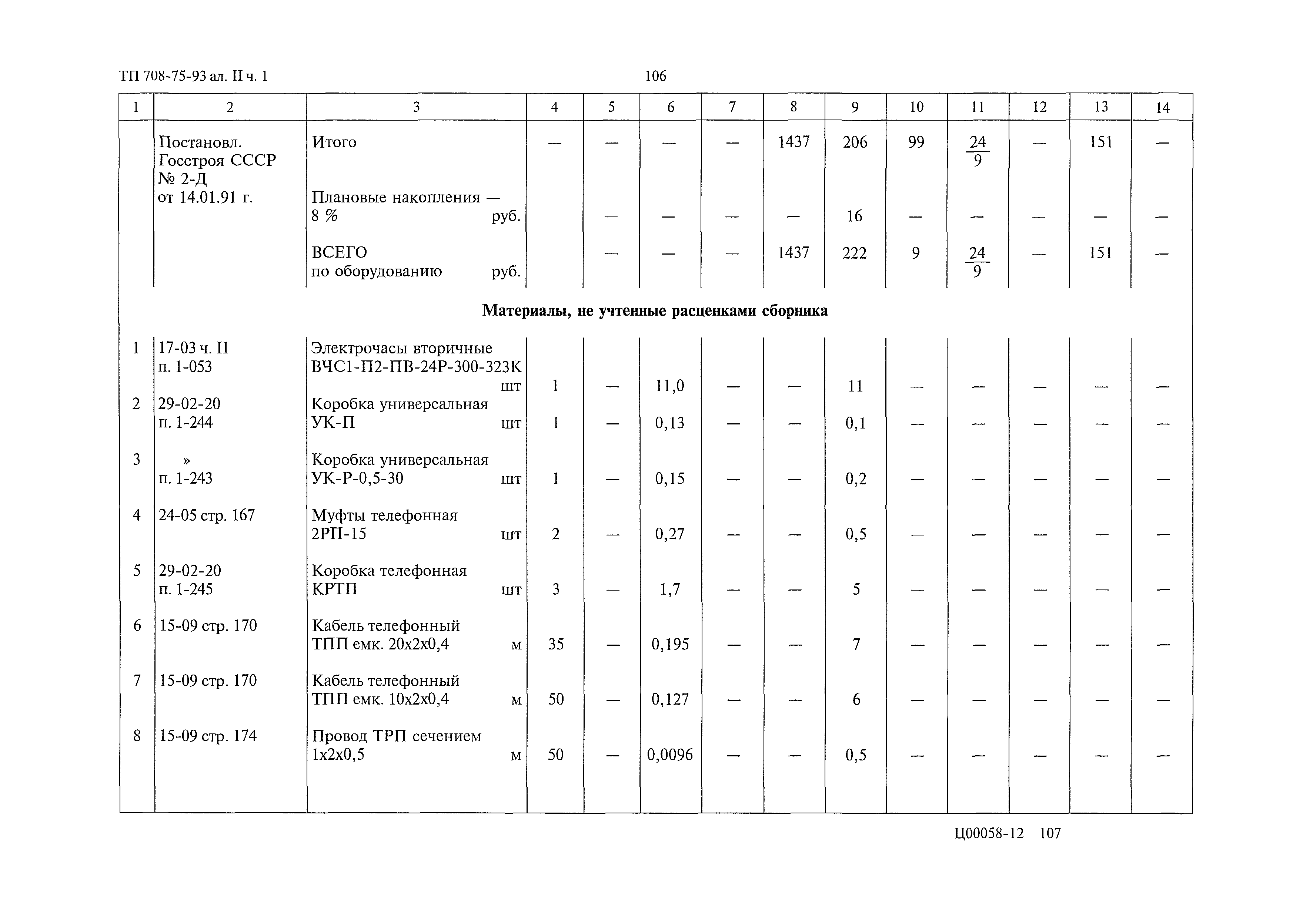 Типовой проект 708-75.93