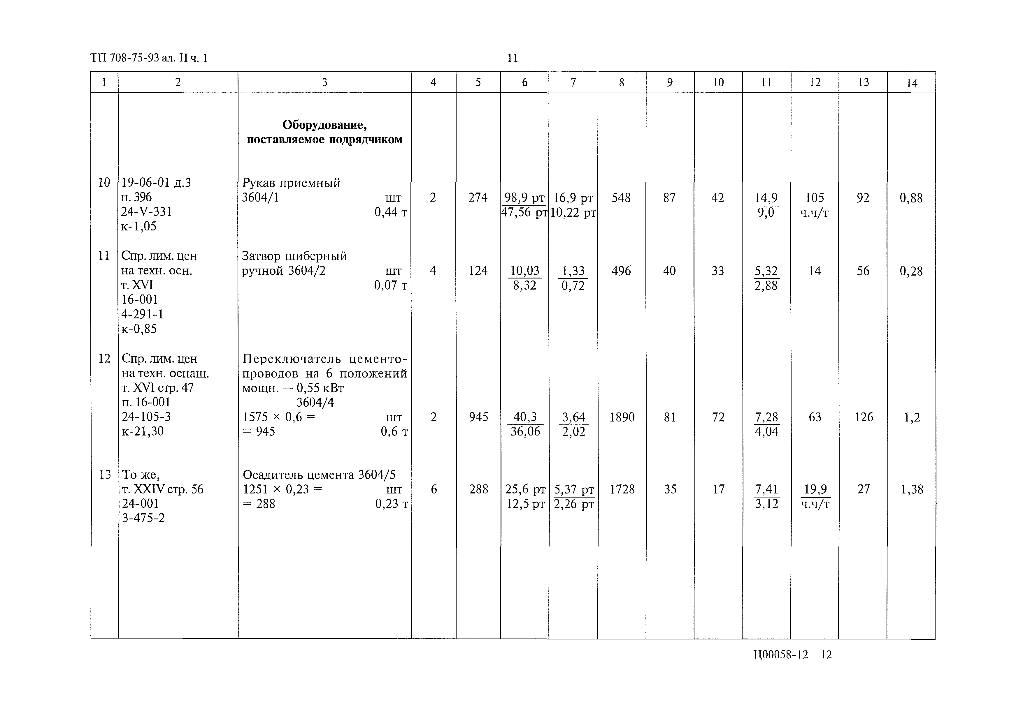 Типовой проект 708-75.93