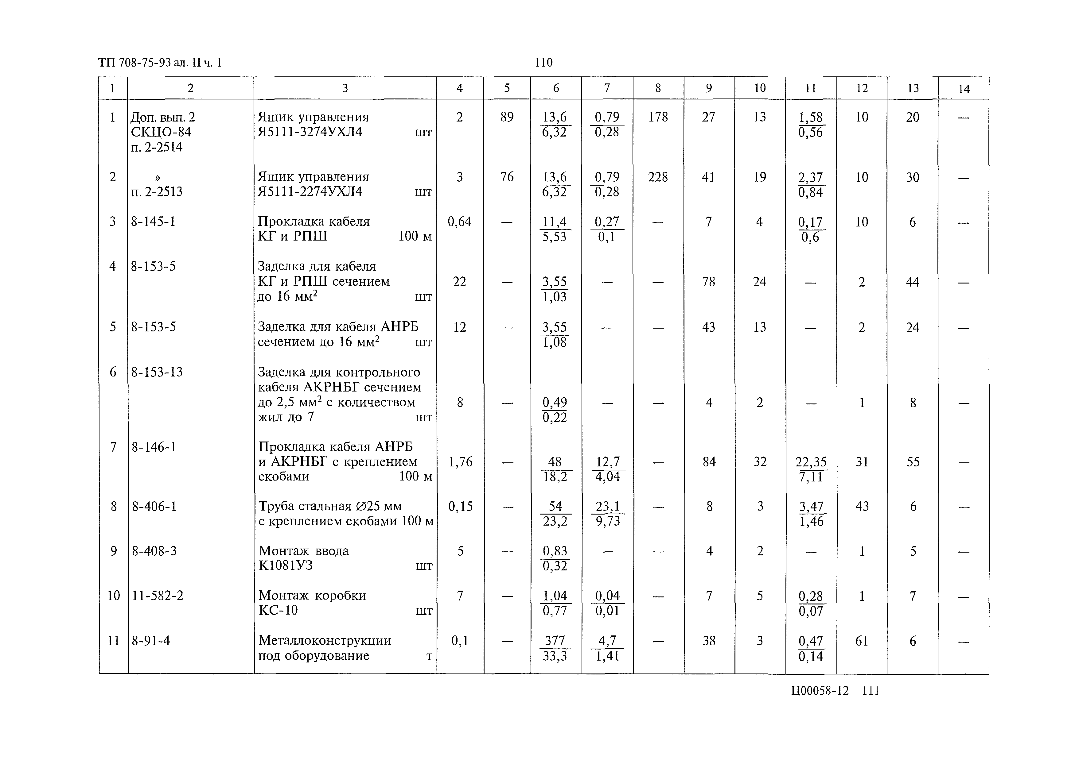 Типовой проект 708-75.93