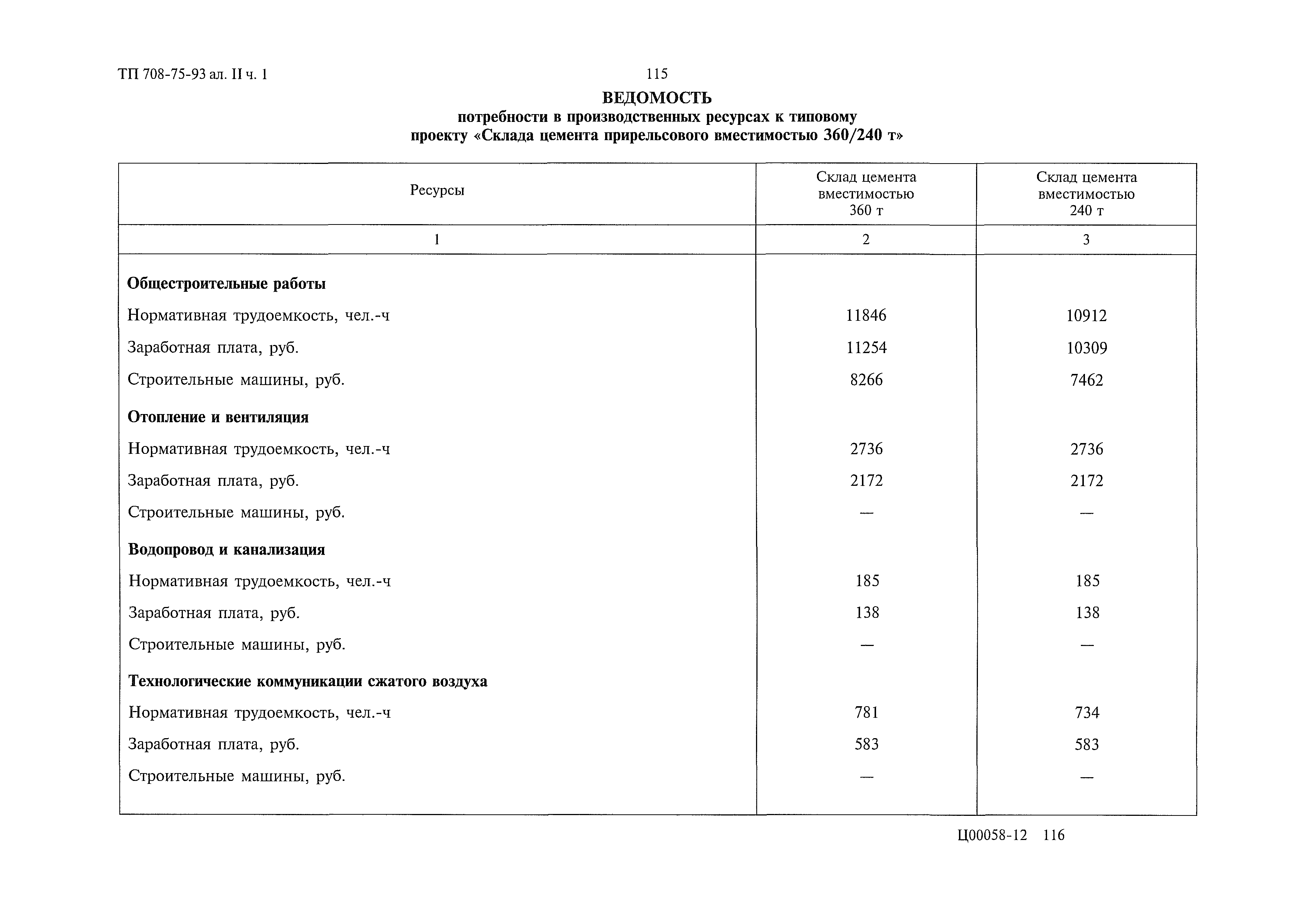 Типовой проект 708-75.93