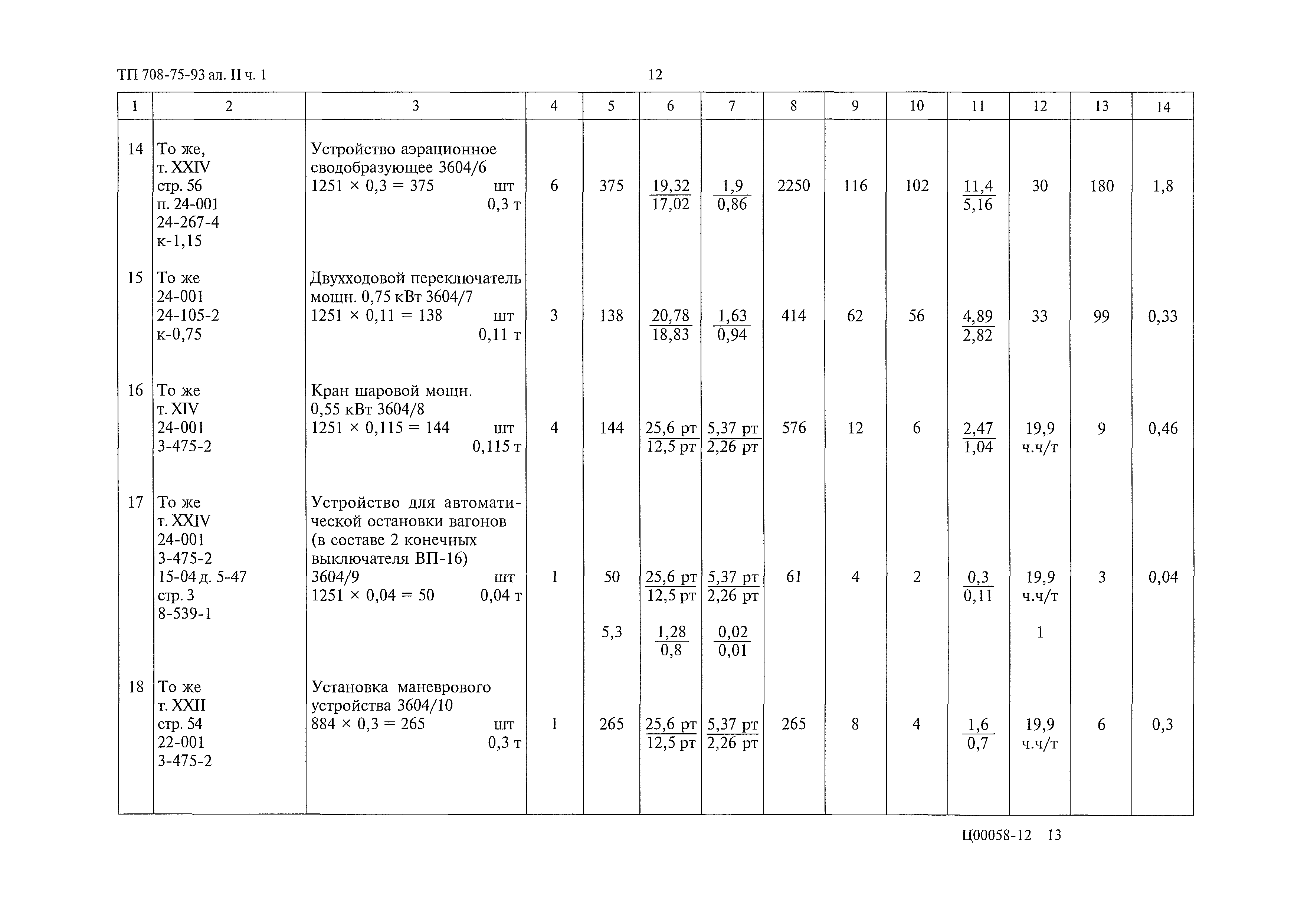 Типовой проект 708-75.93