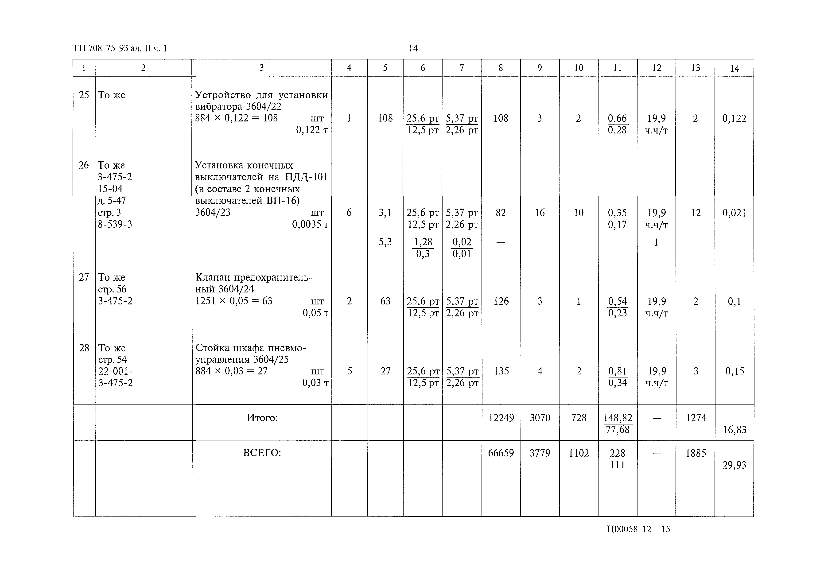 Типовой проект 708-75.93