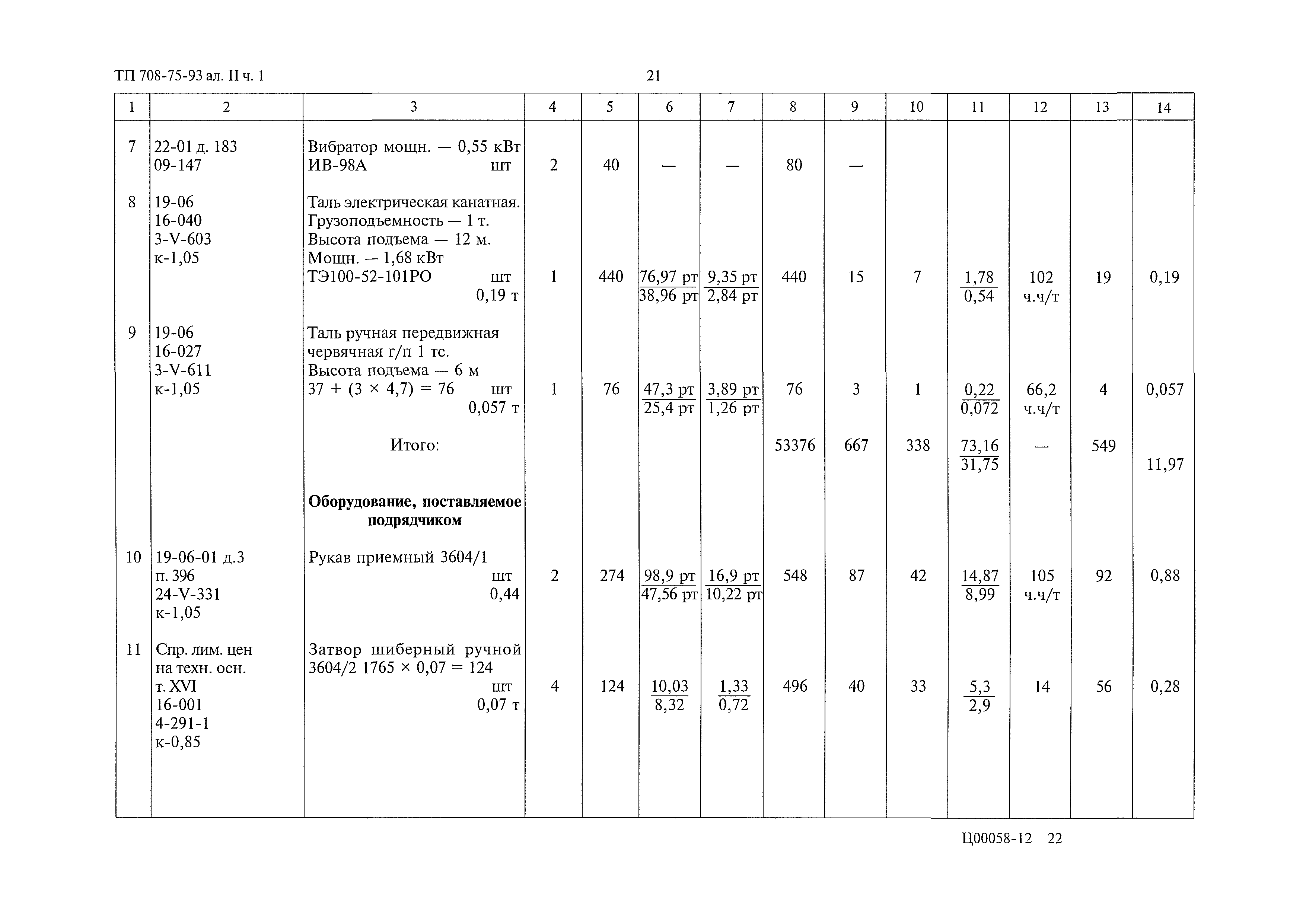 Типовой проект 708-75.93