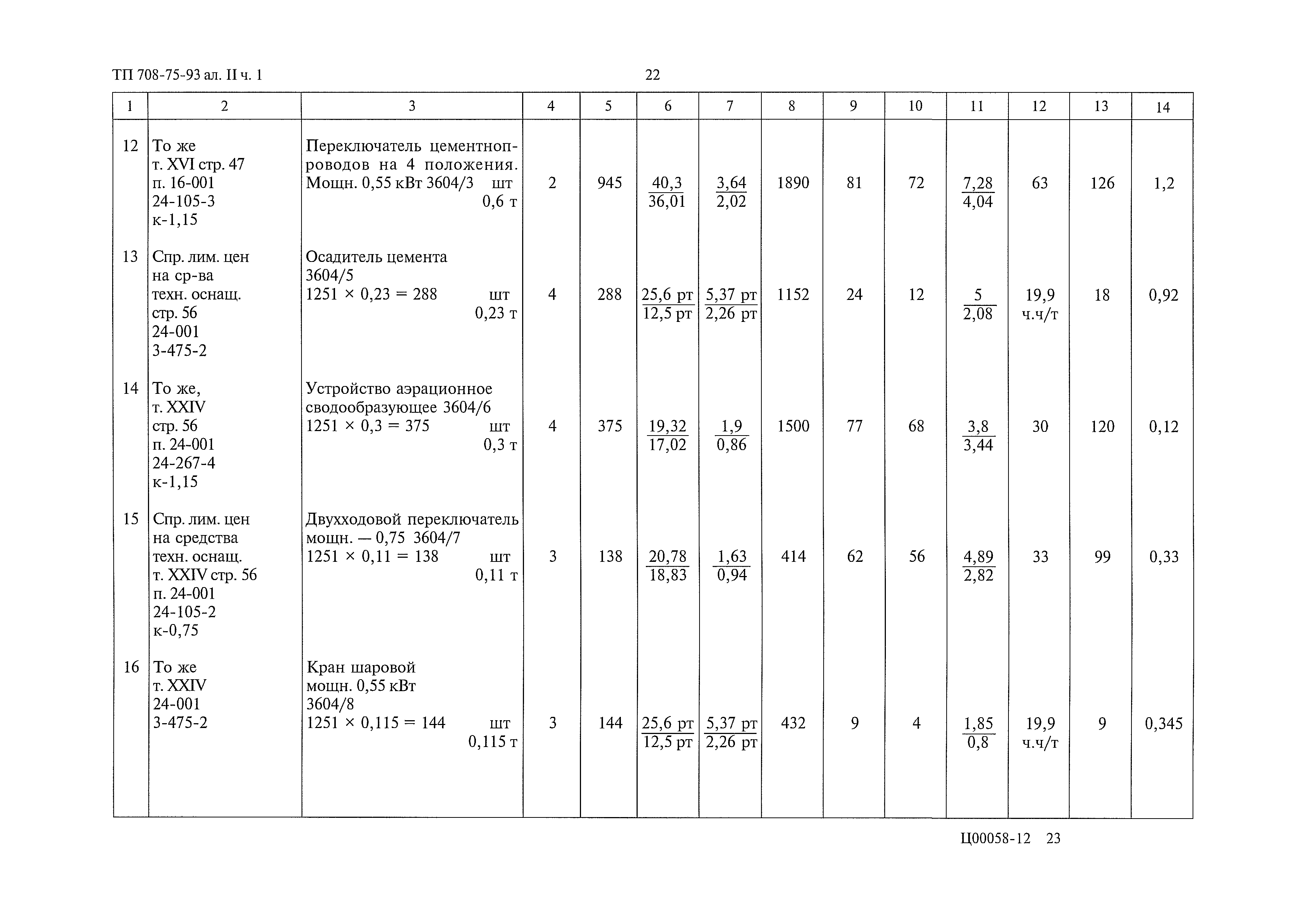 Типовой проект 708-75.93