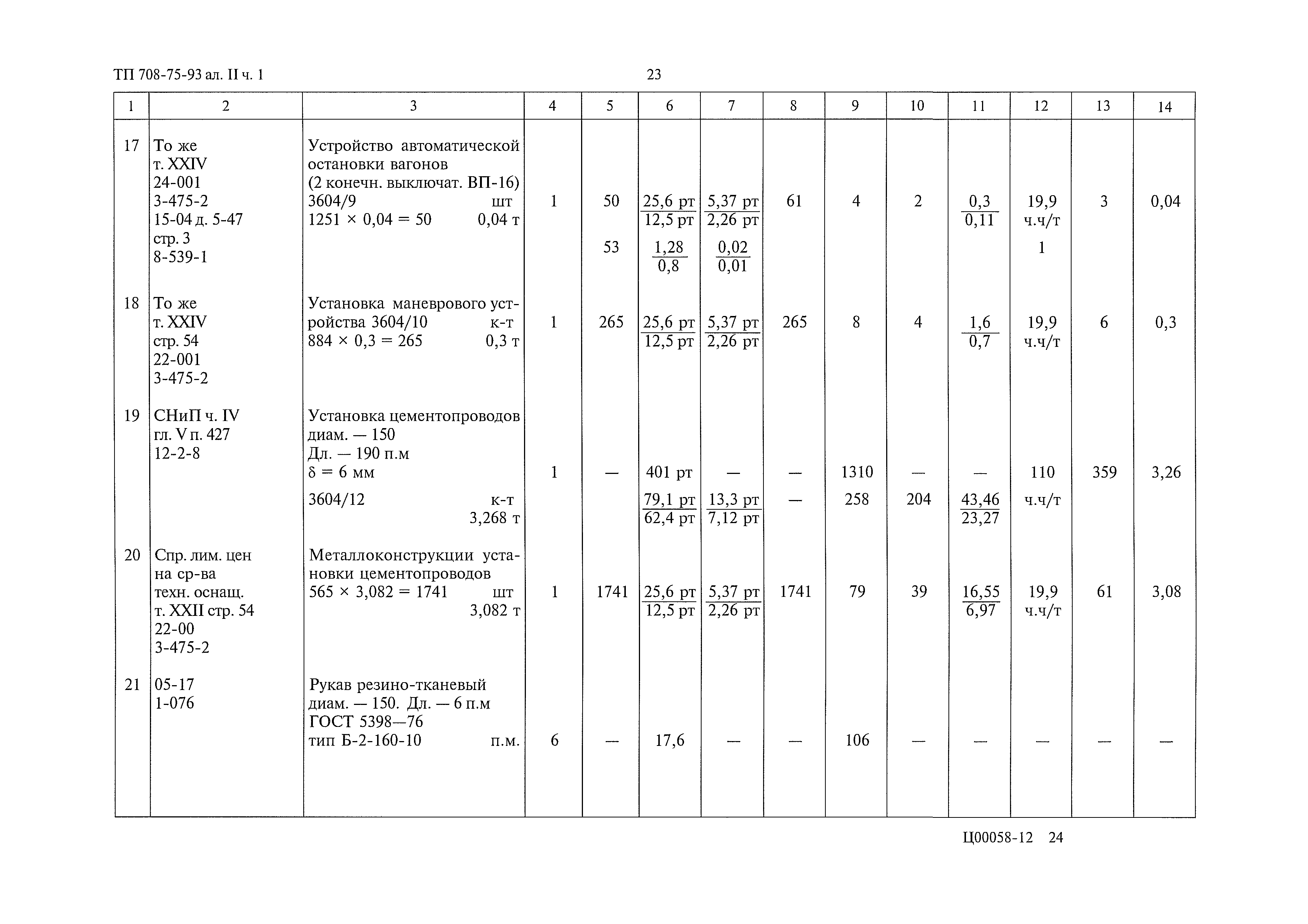 Типовой проект 708-75.93