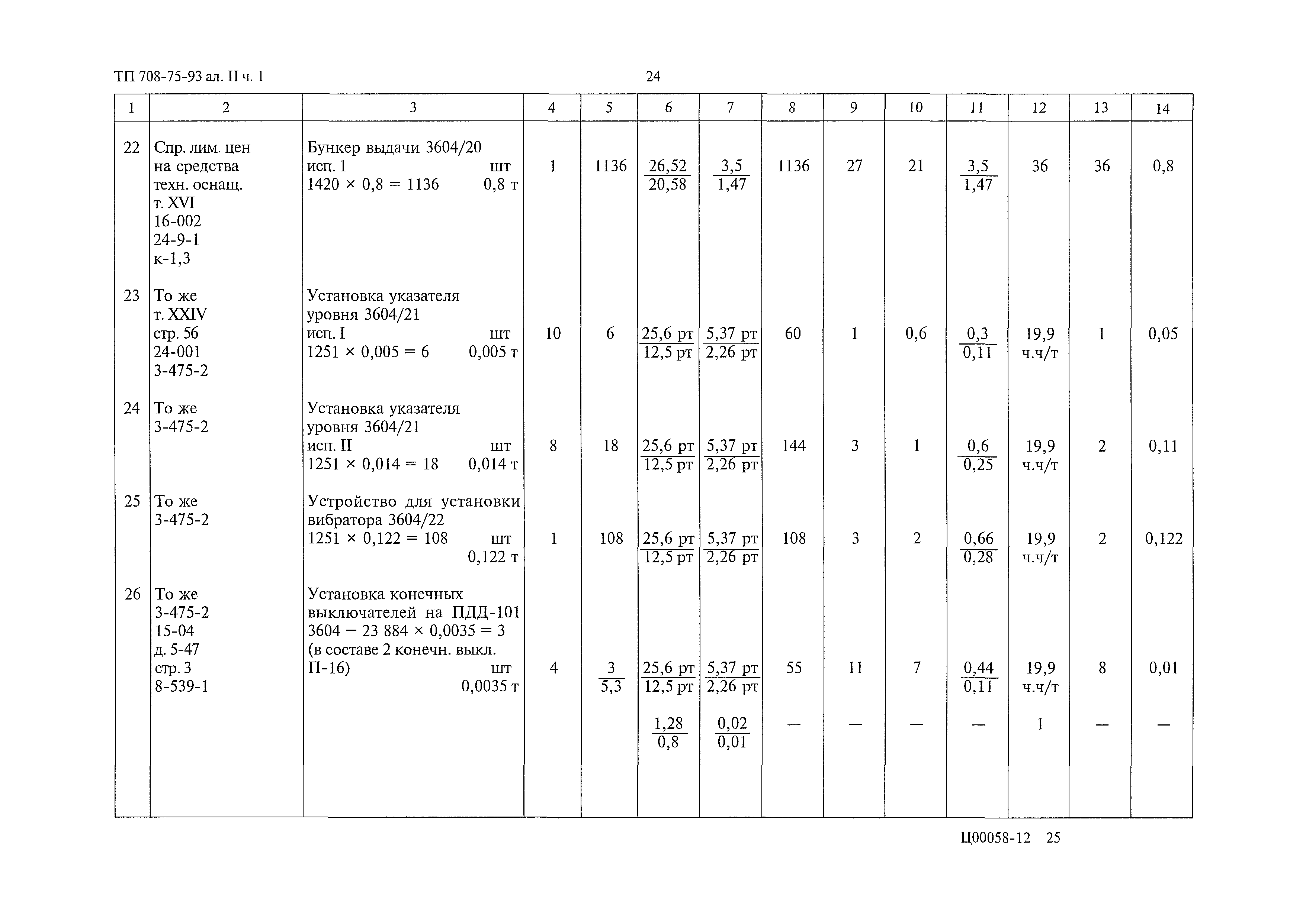 Типовой проект 708-75.93