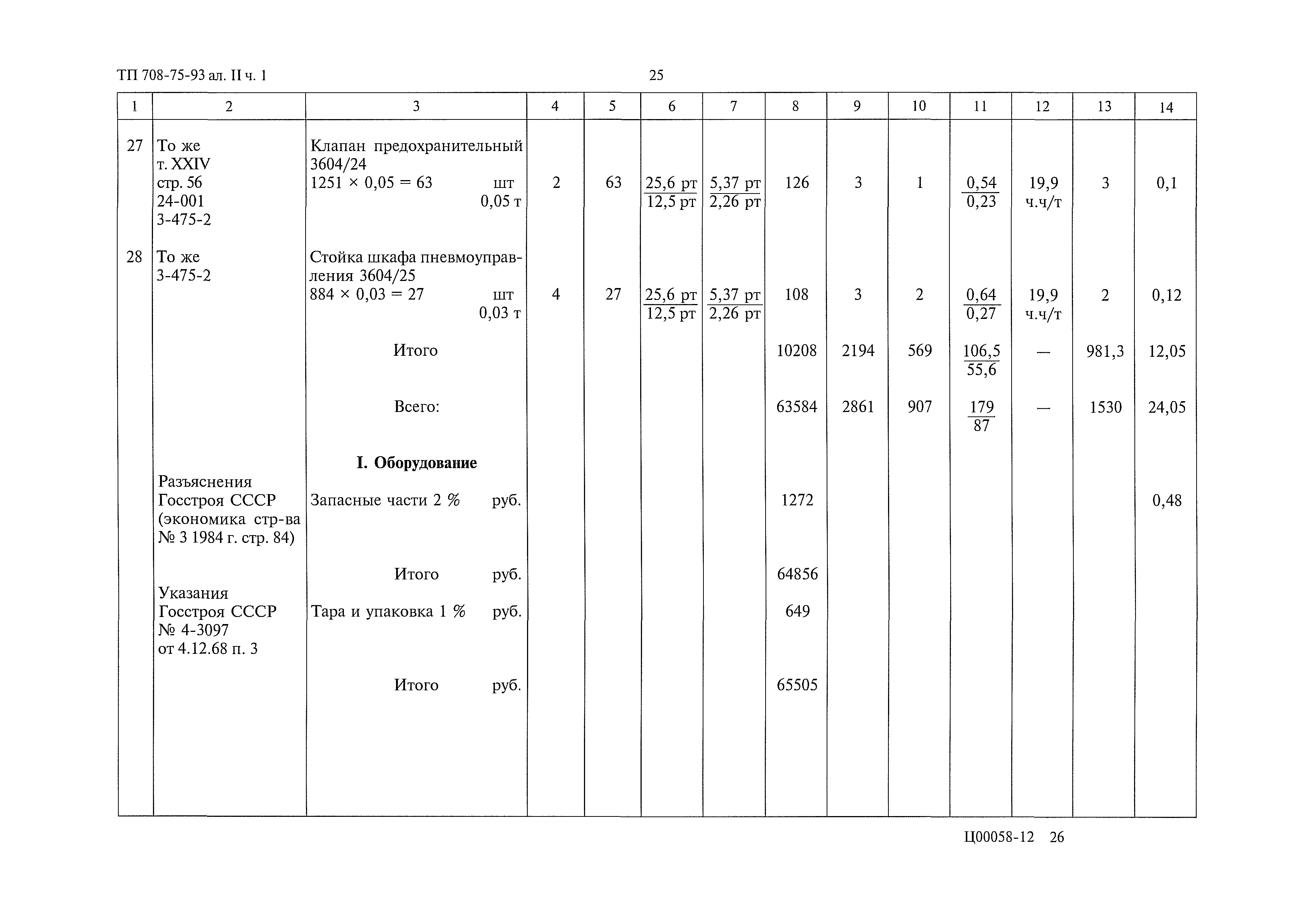 Типовой проект 708-75.93