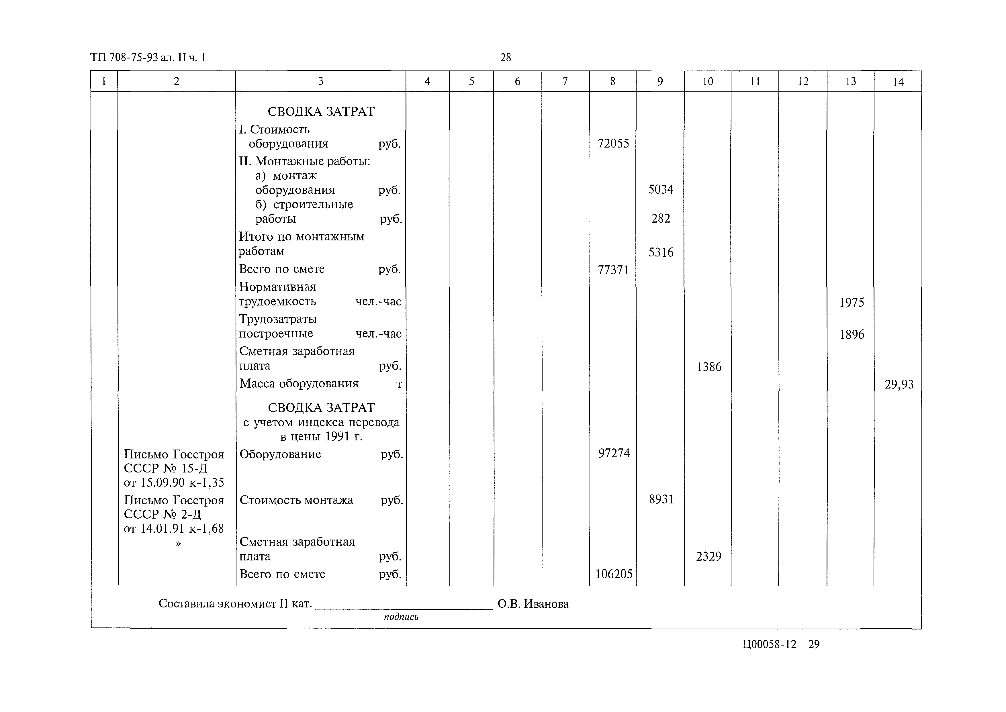 Типовой проект 708-75.93