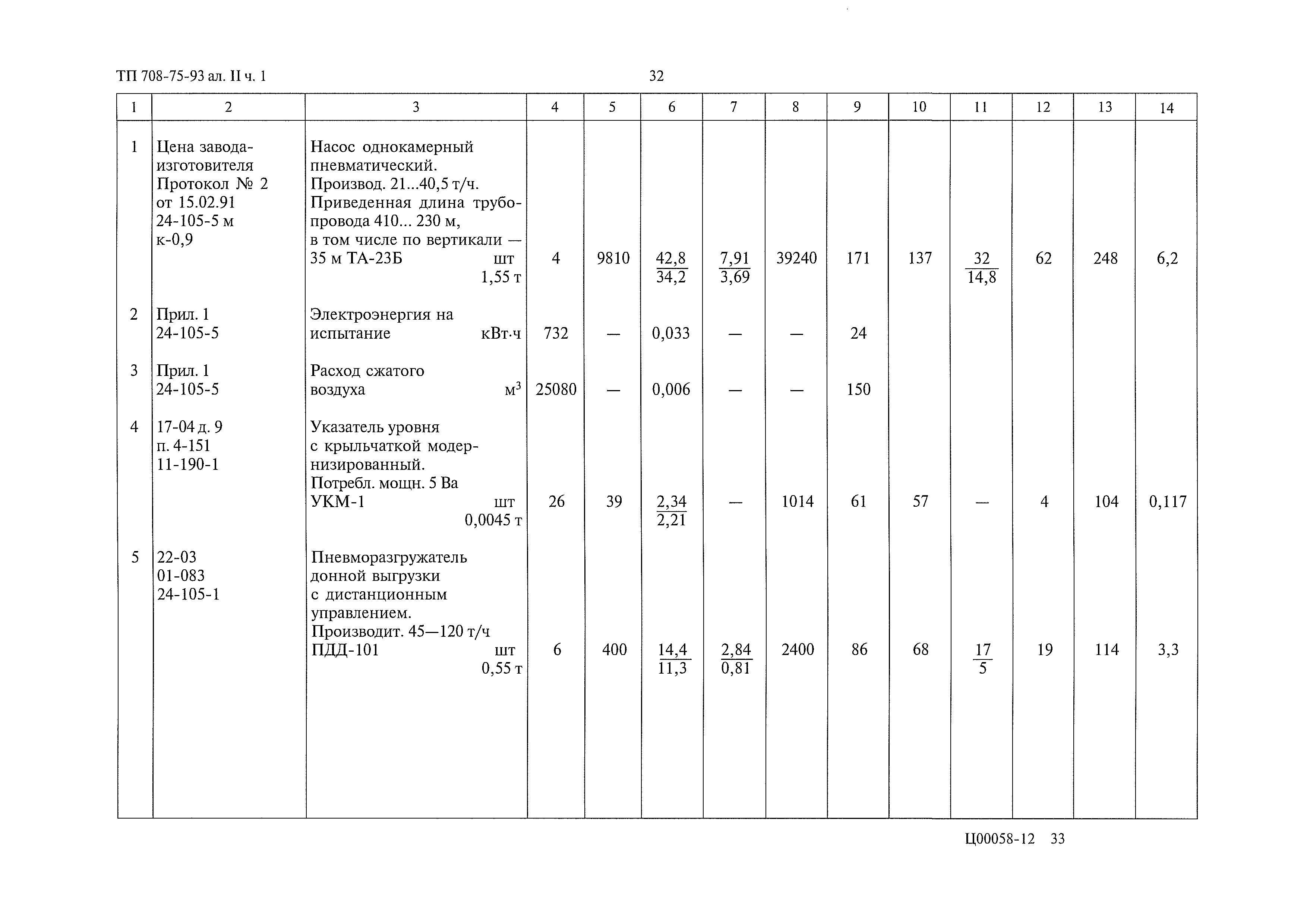 Типовой проект 708-75.93