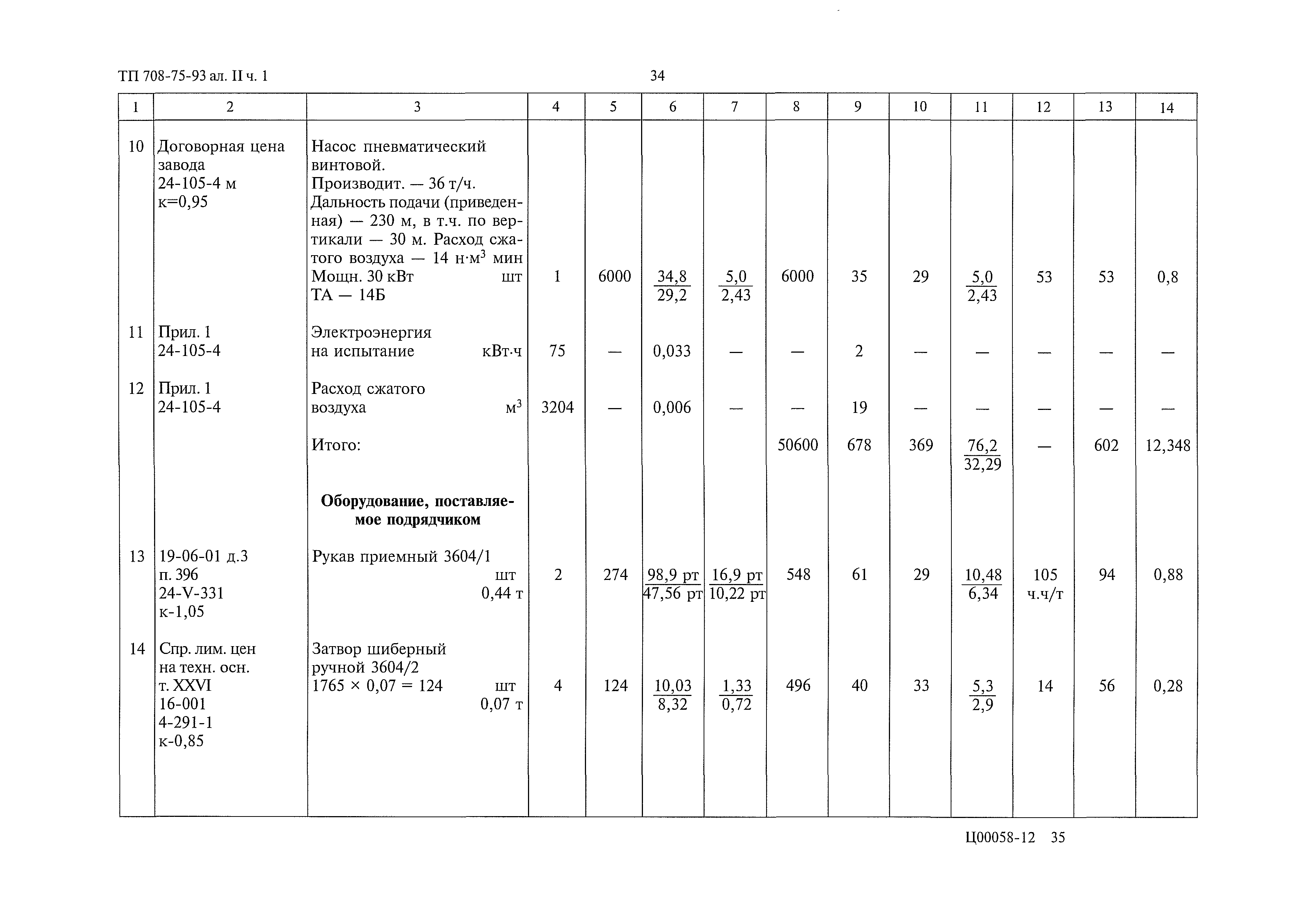 Типовой проект 708-75.93