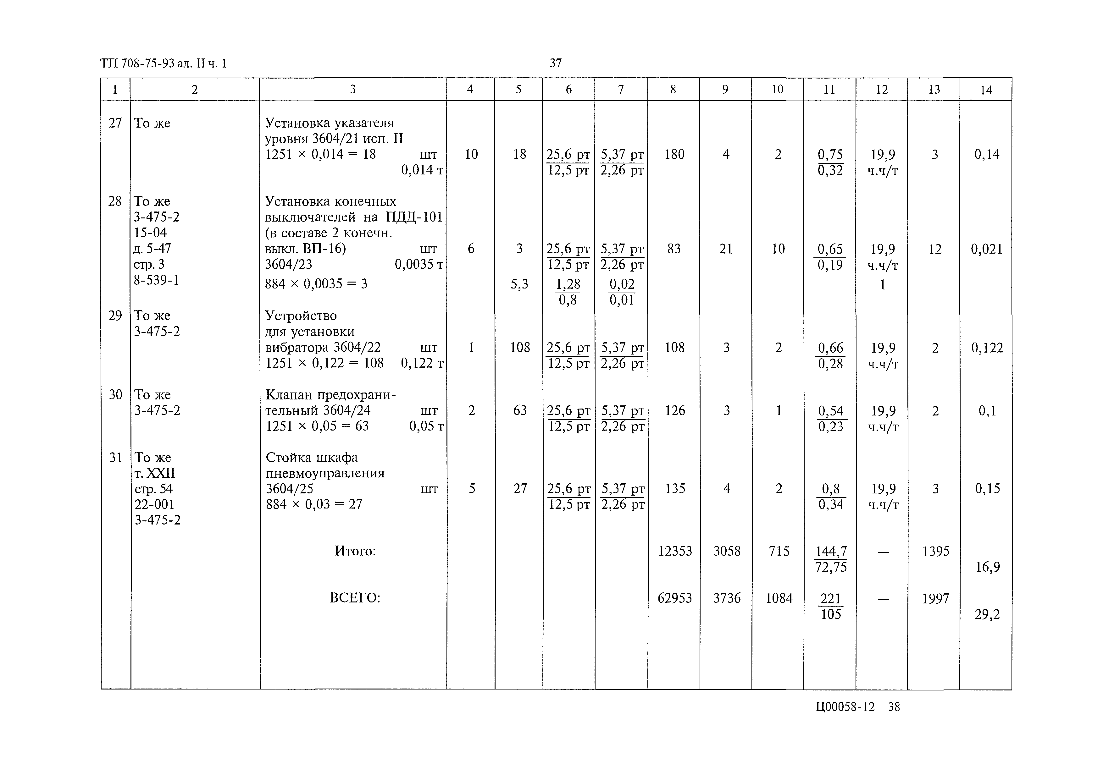 Типовой проект 708-75.93