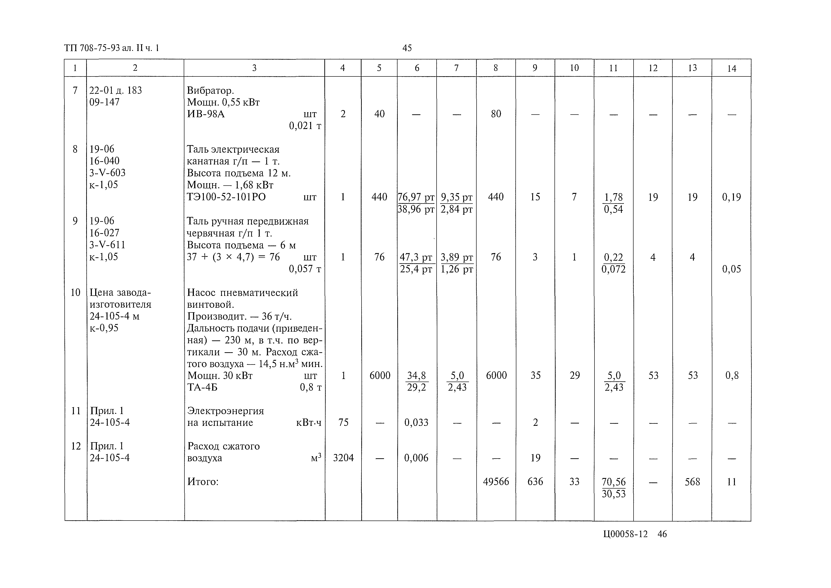 Типовой проект 708-75.93