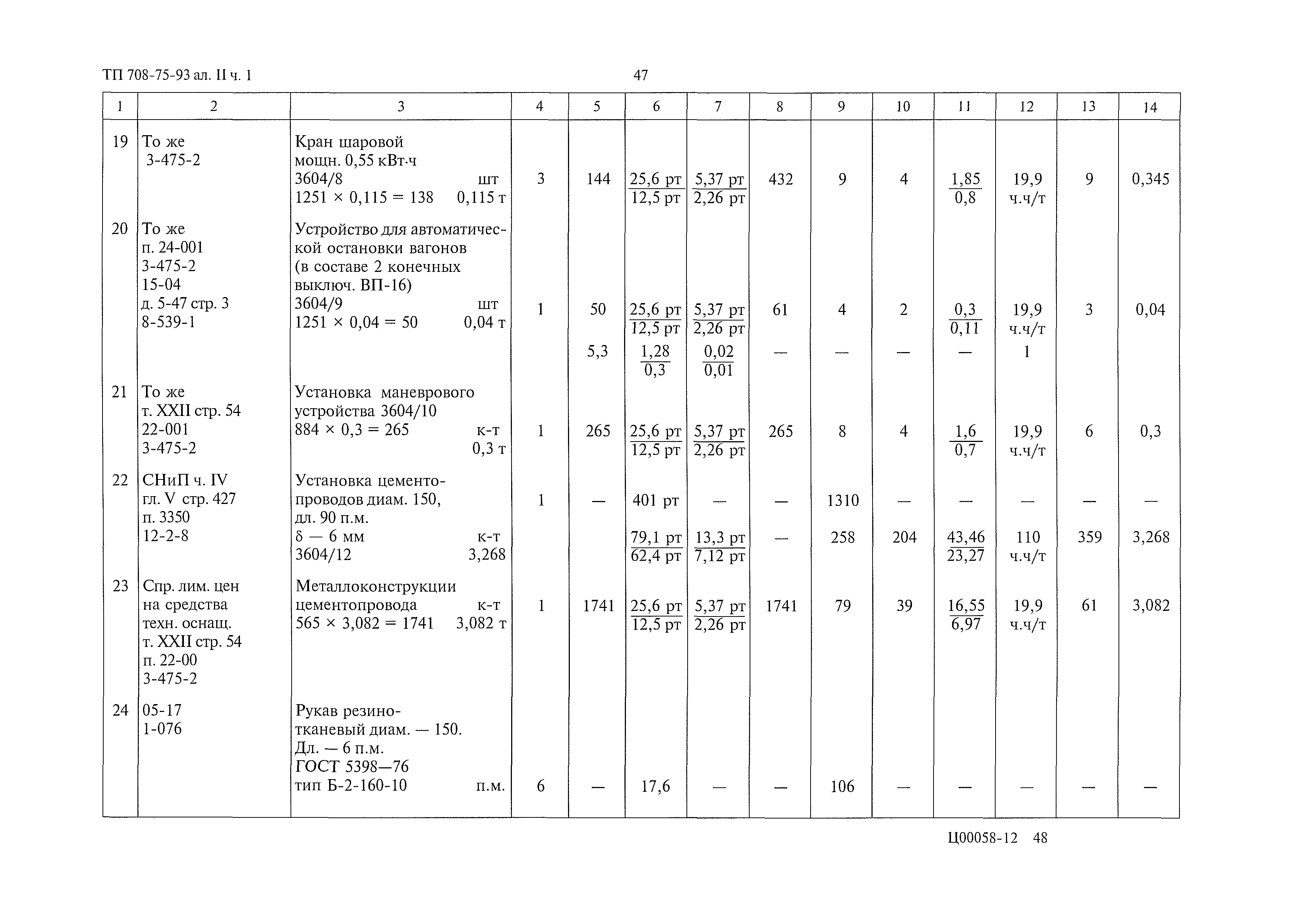 Типовой проект 708-75.93