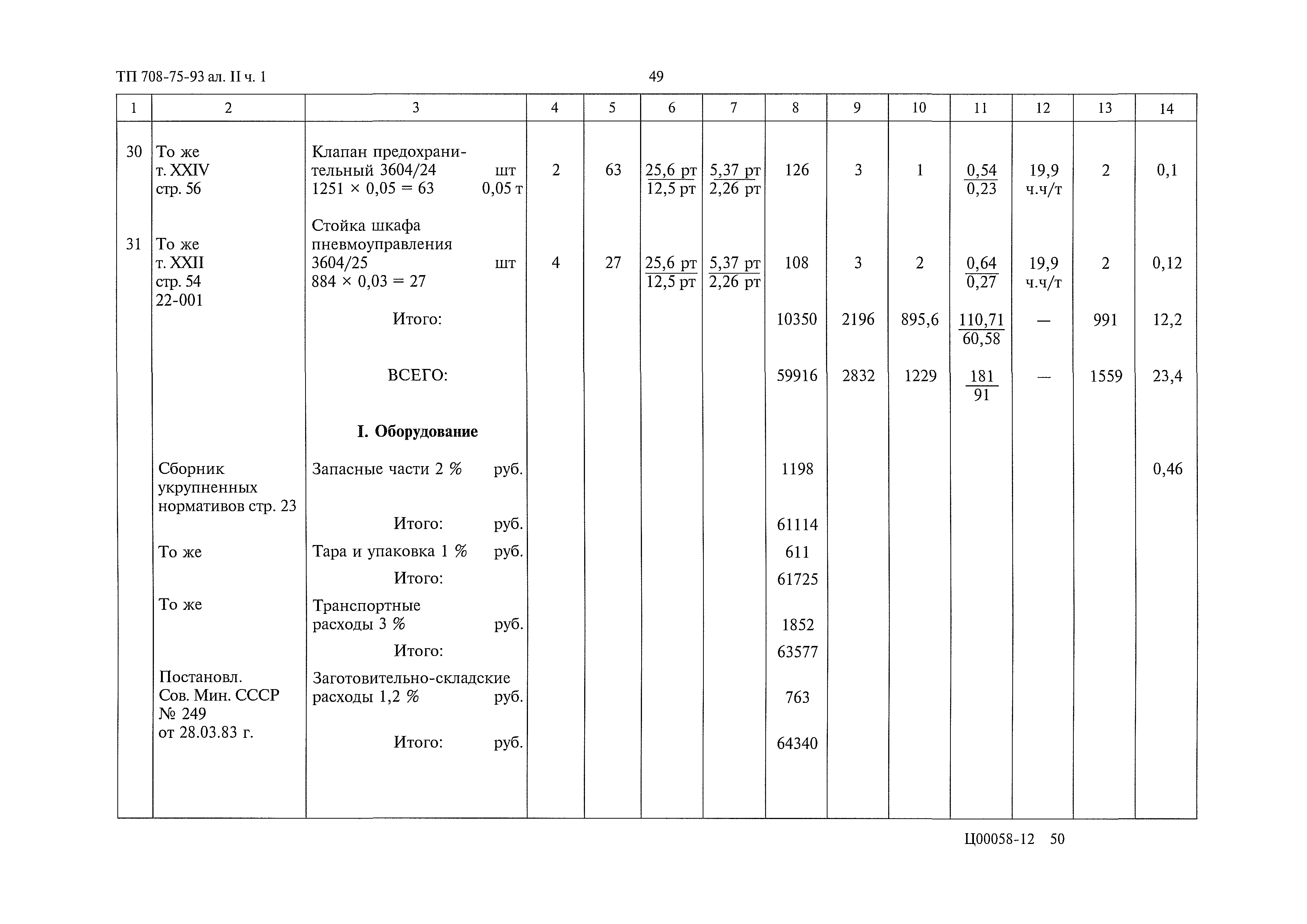 Типовой проект 708-75.93