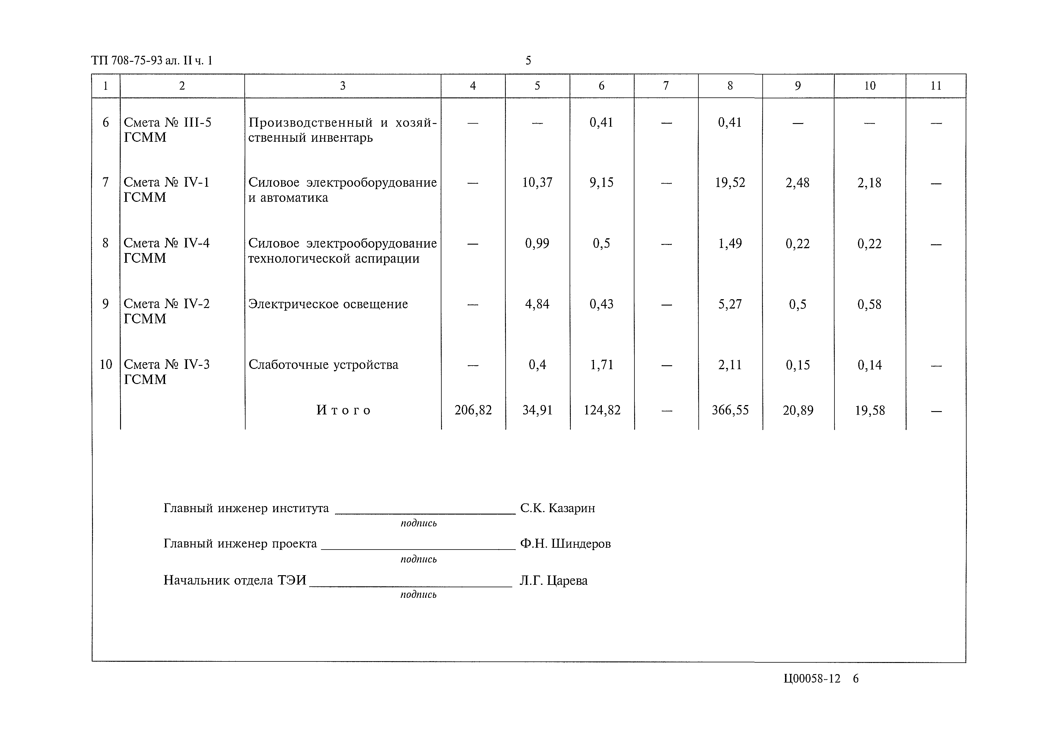 Типовой проект 708-75.93