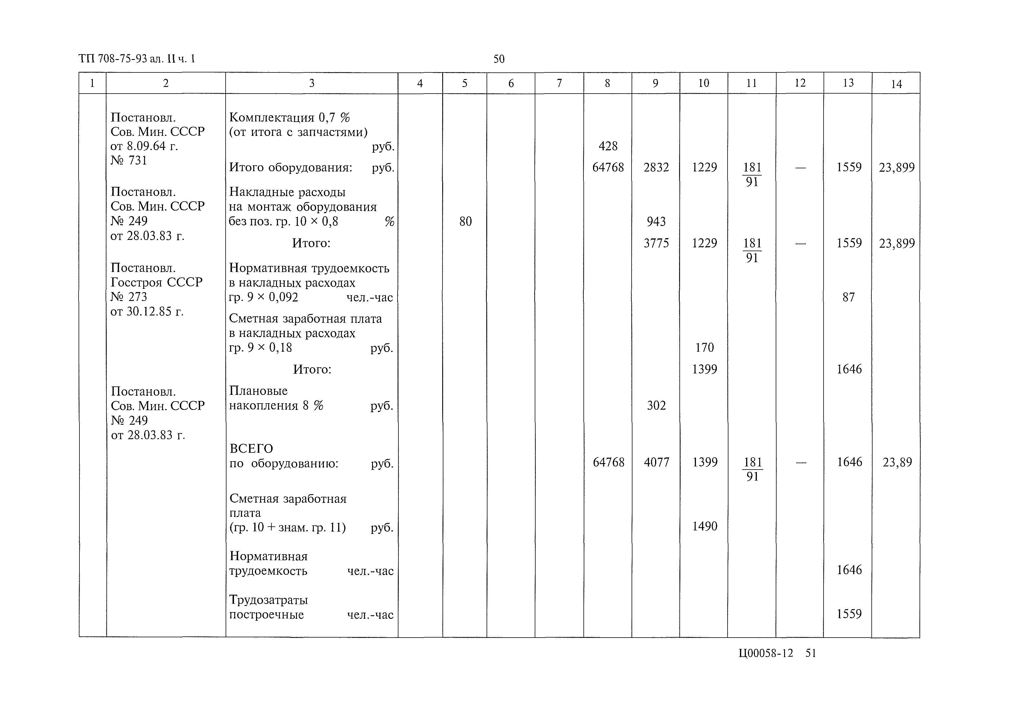 Типовой проект 708-75.93