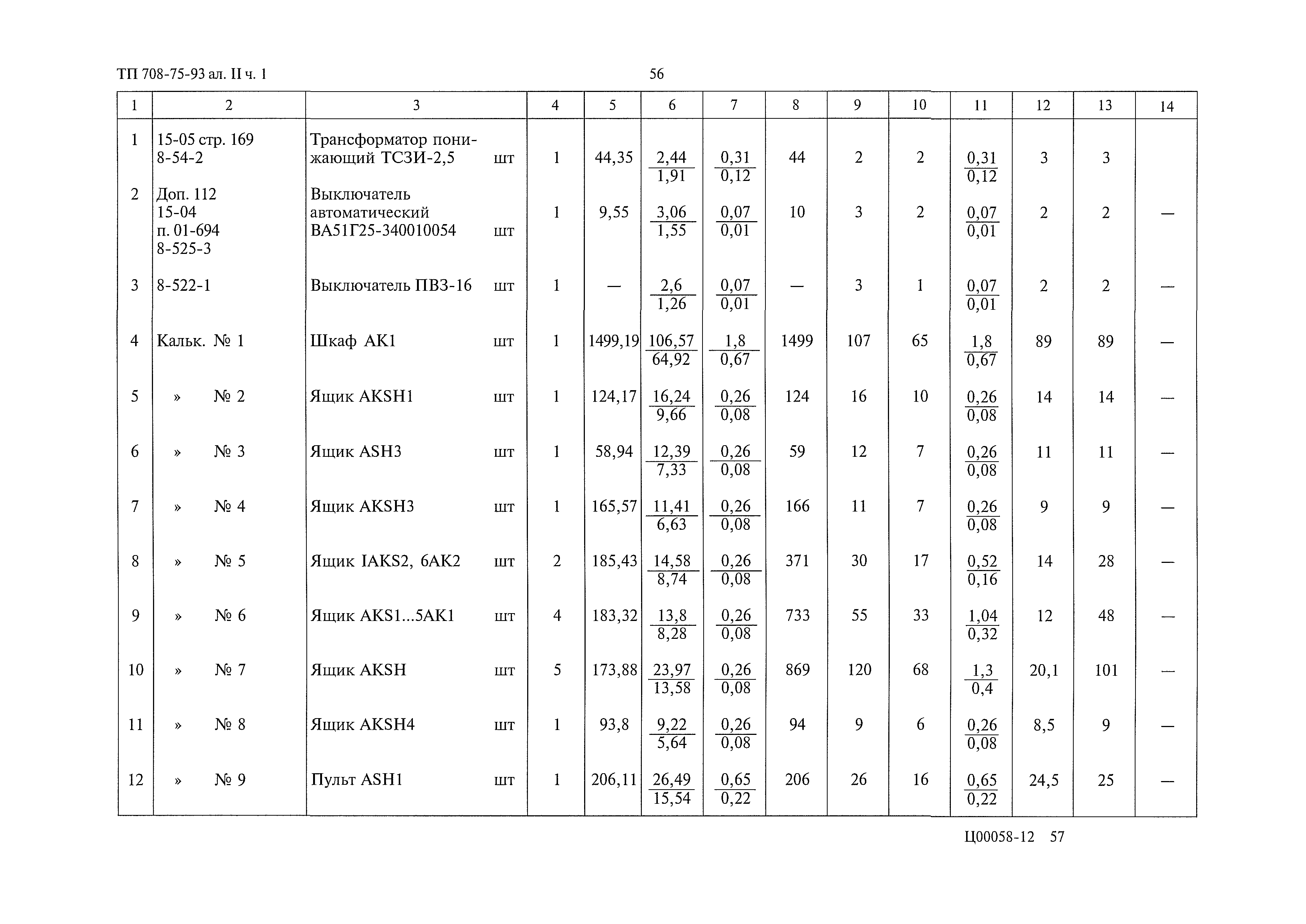 Типовой проект 708-75.93