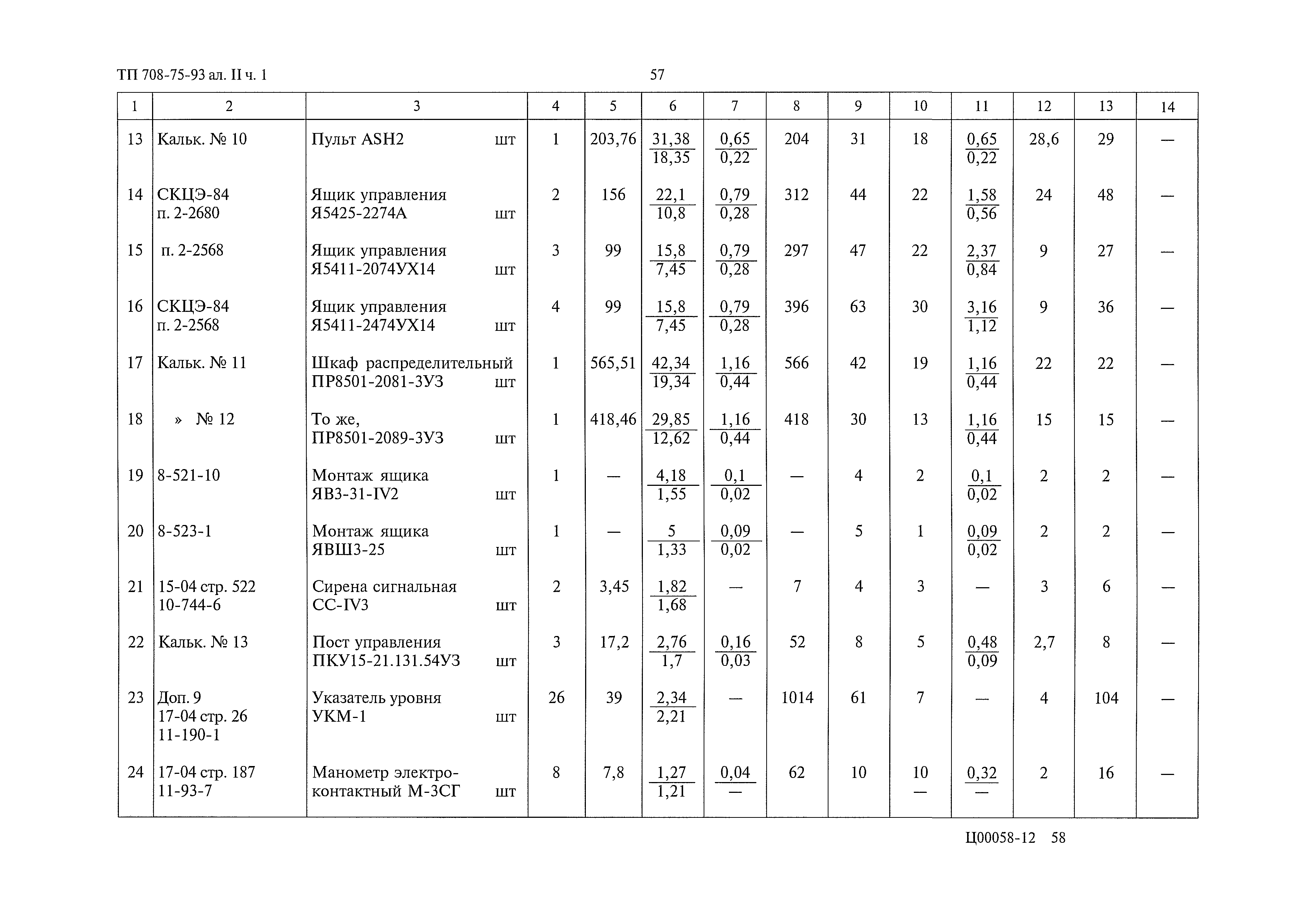 Типовой проект 708-75.93