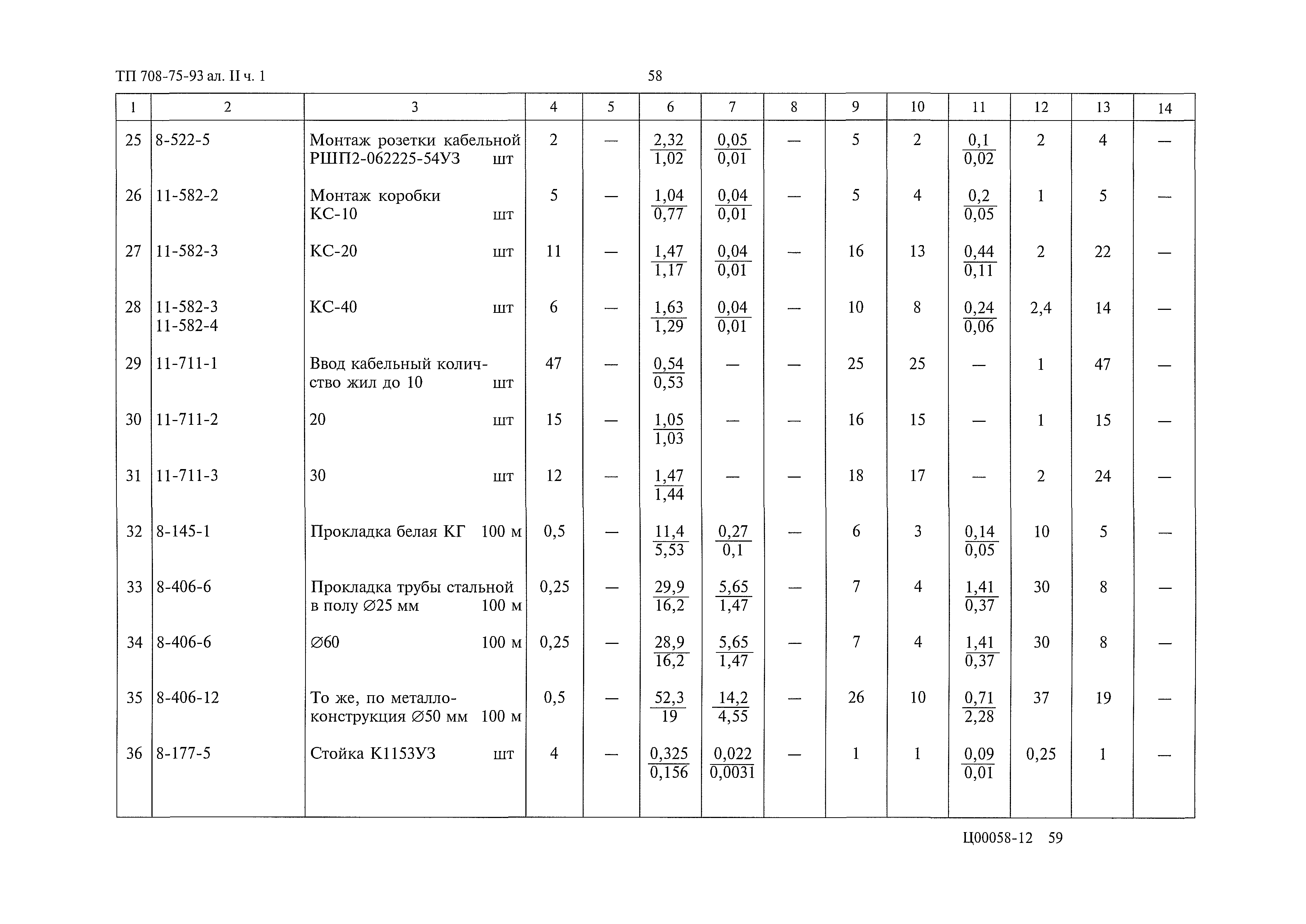 Типовой проект 708-75.93