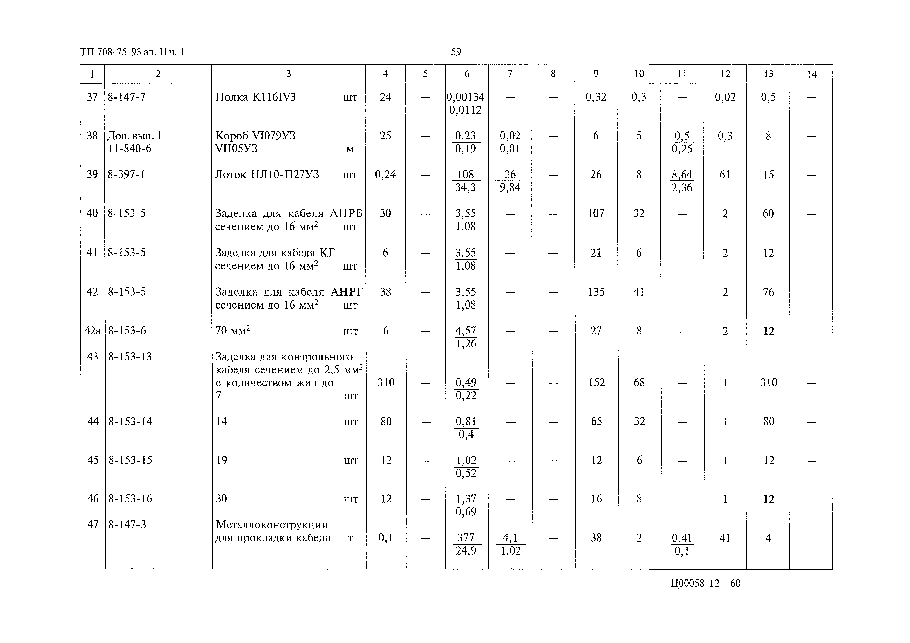 Типовой проект 708-75.93