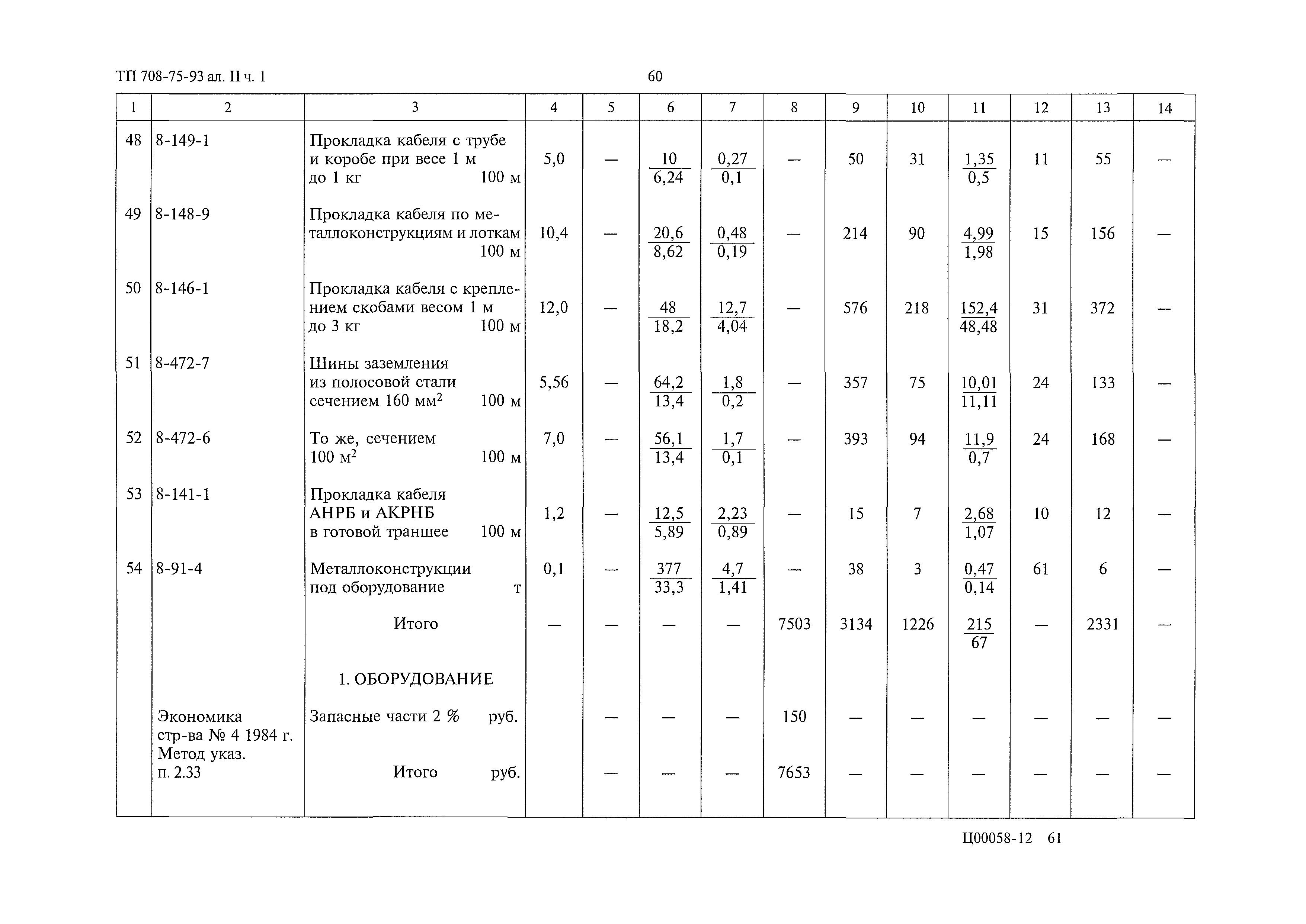 Типовой проект 708-75.93