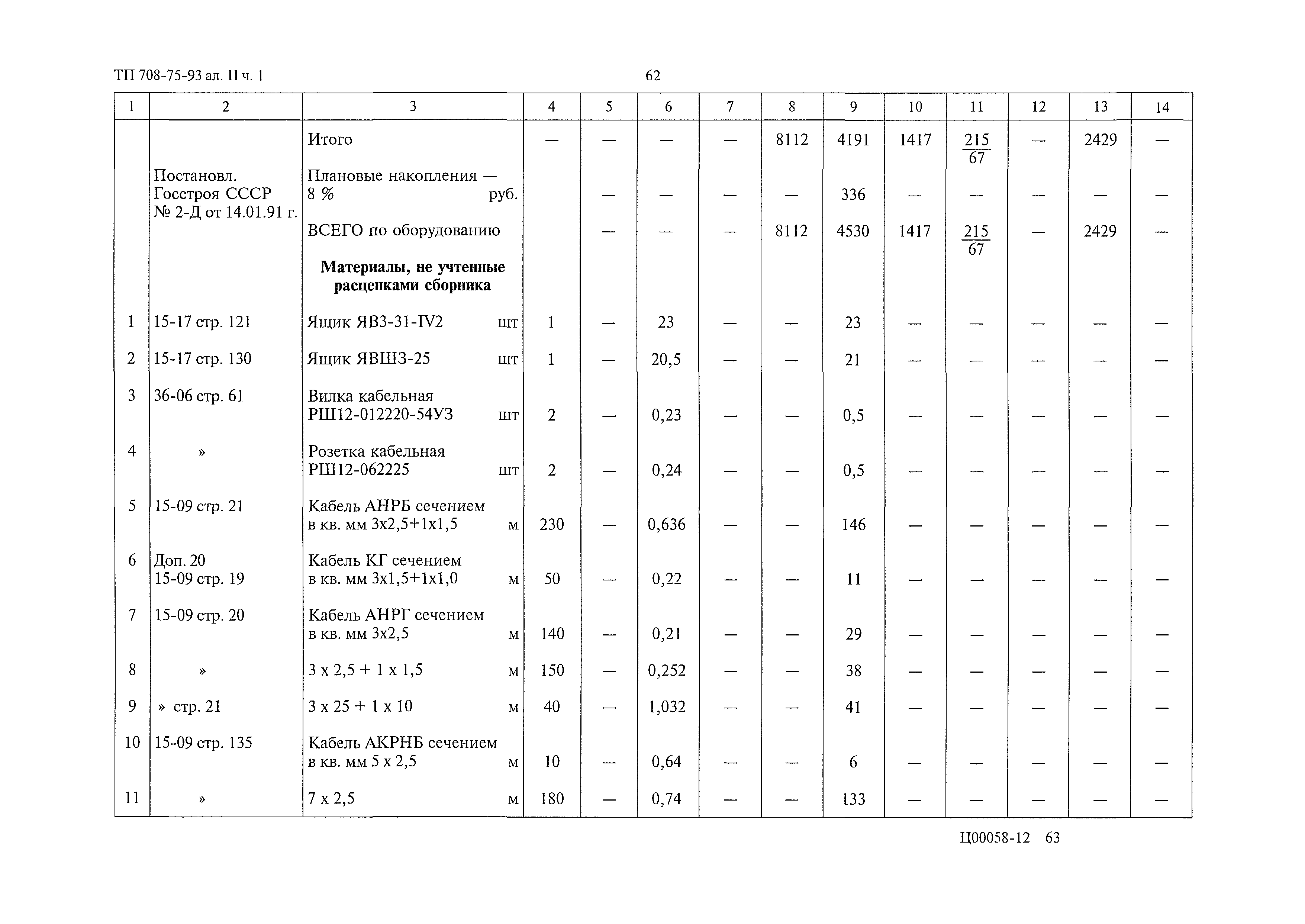 Типовой проект 708-75.93