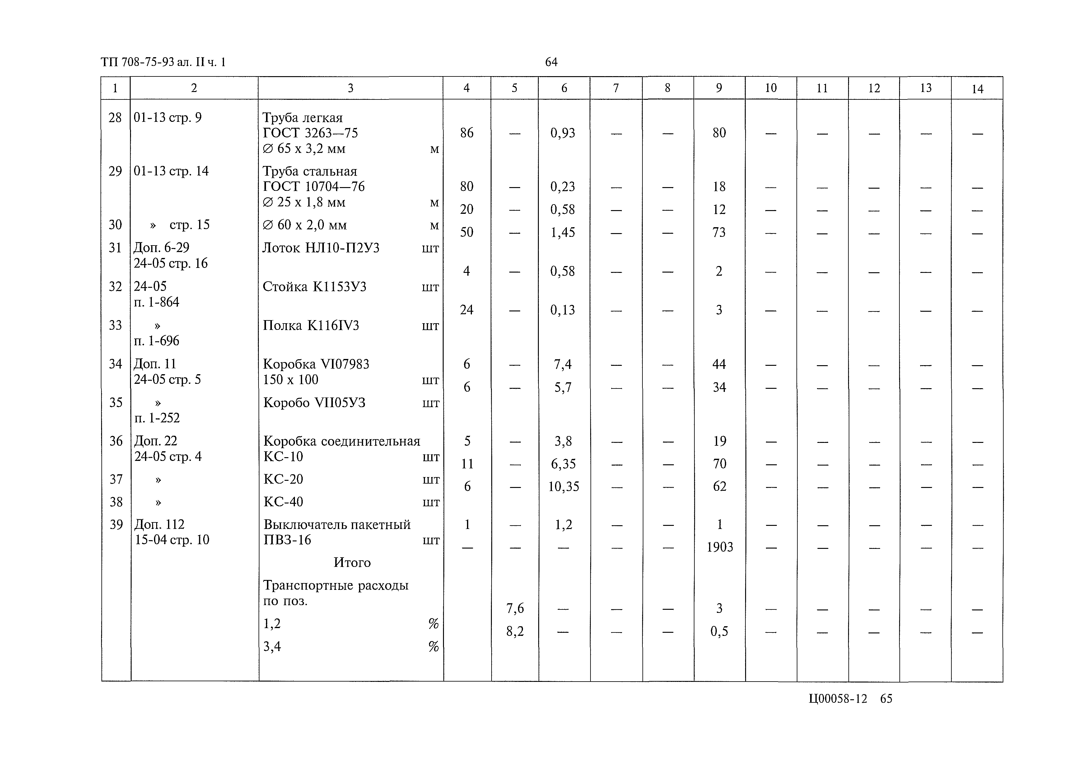 Типовой проект 708-75.93