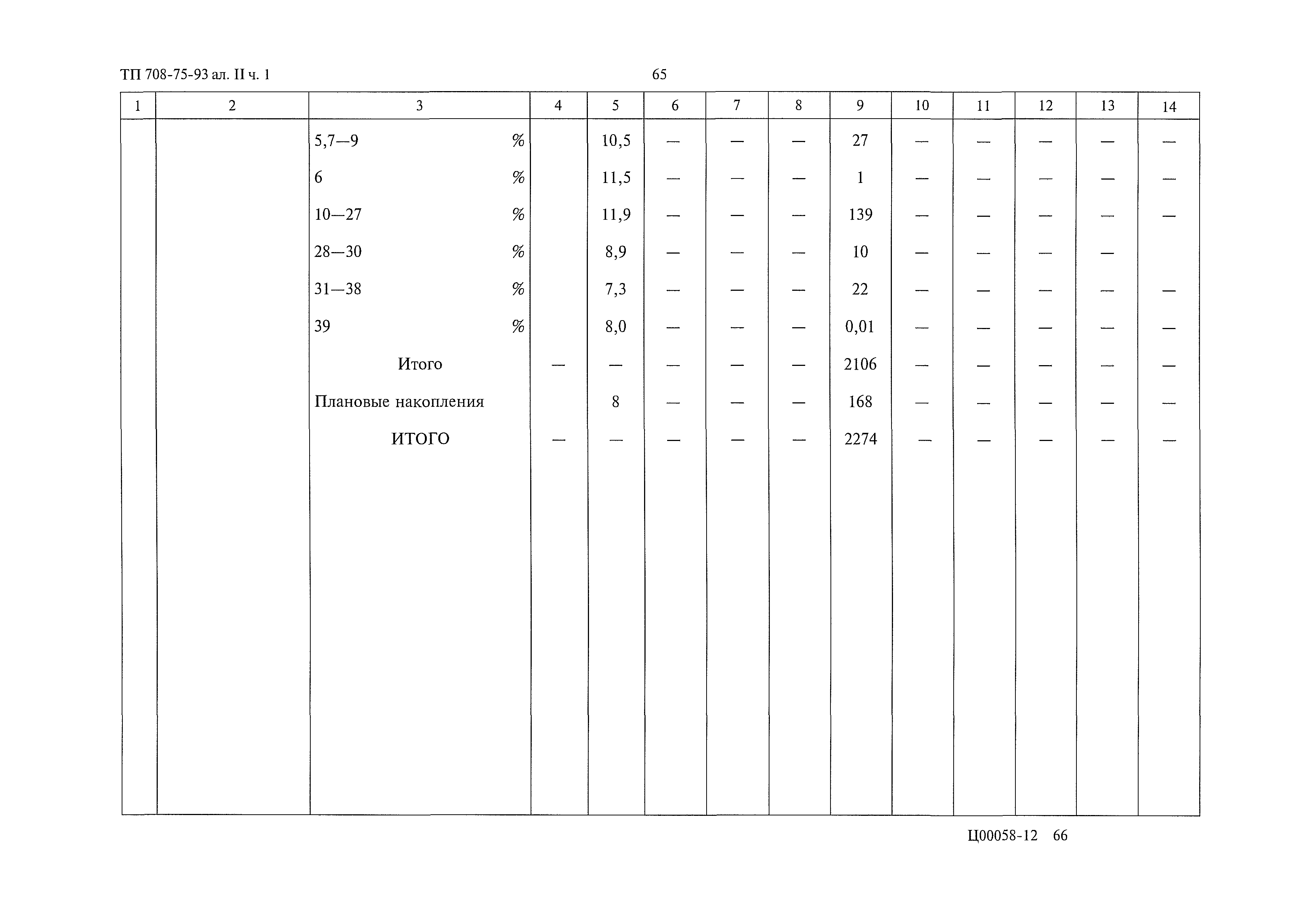 Типовой проект 708-75.93