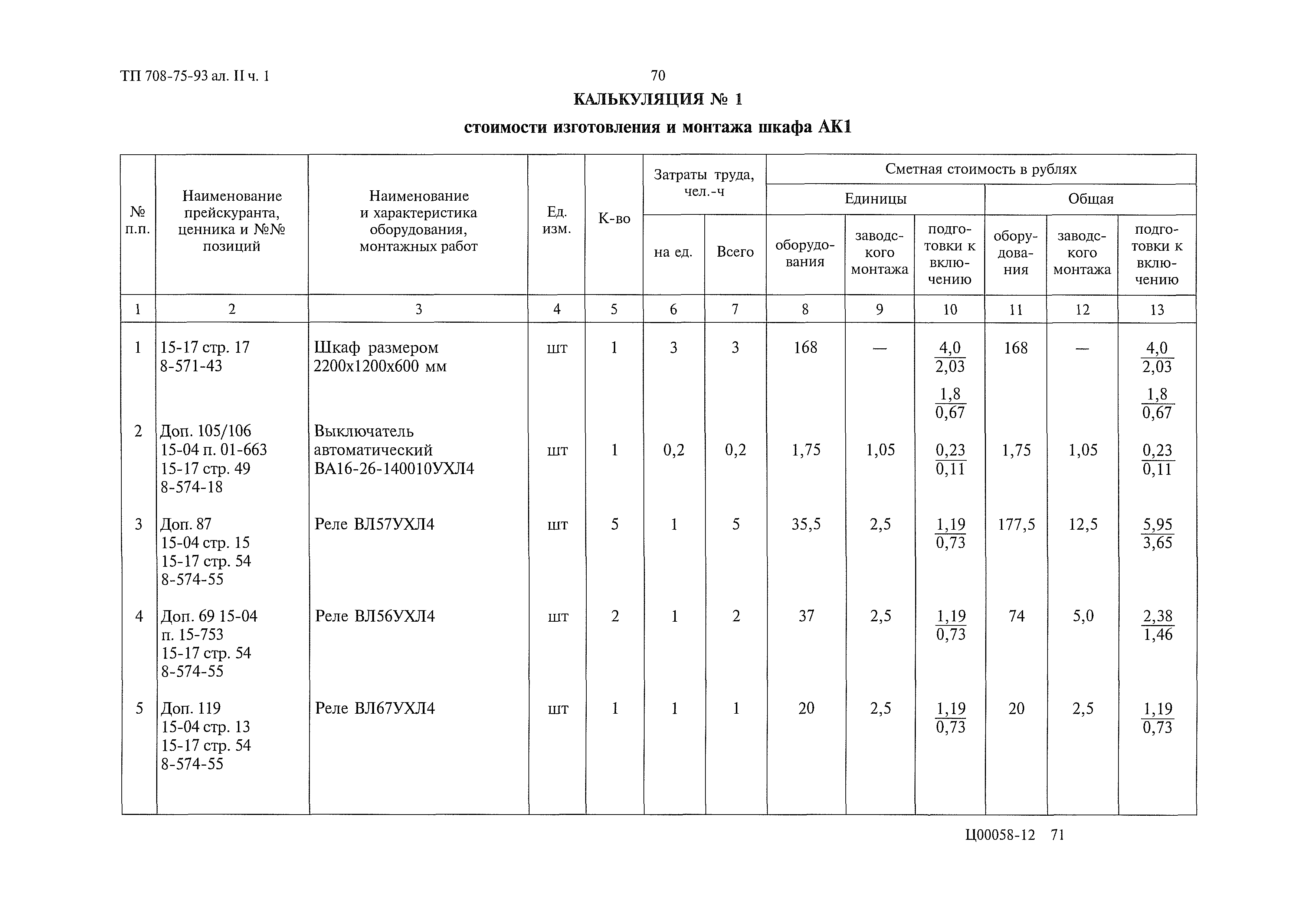 Типовой проект 708-75.93