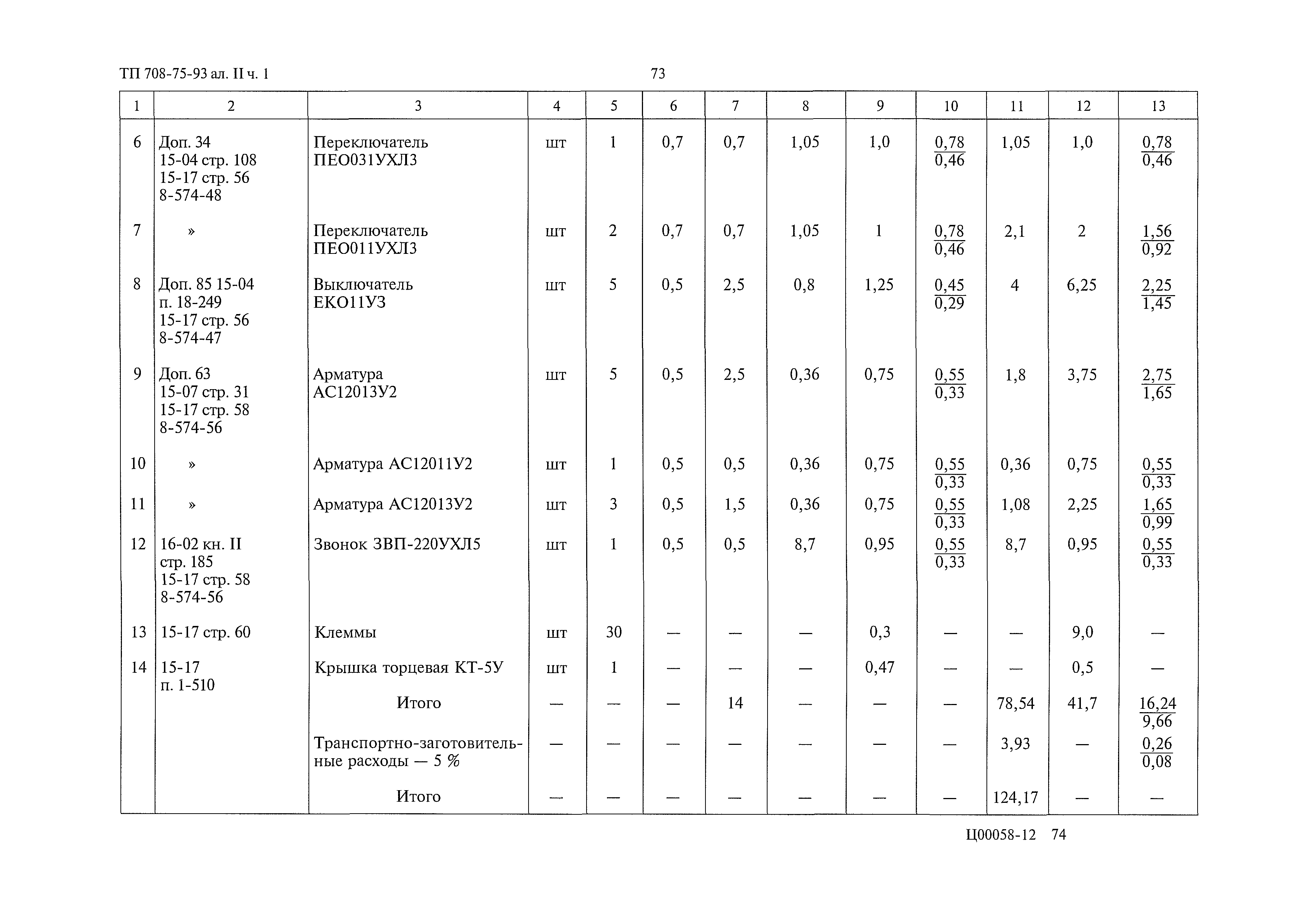 Типовой проект 708-75.93