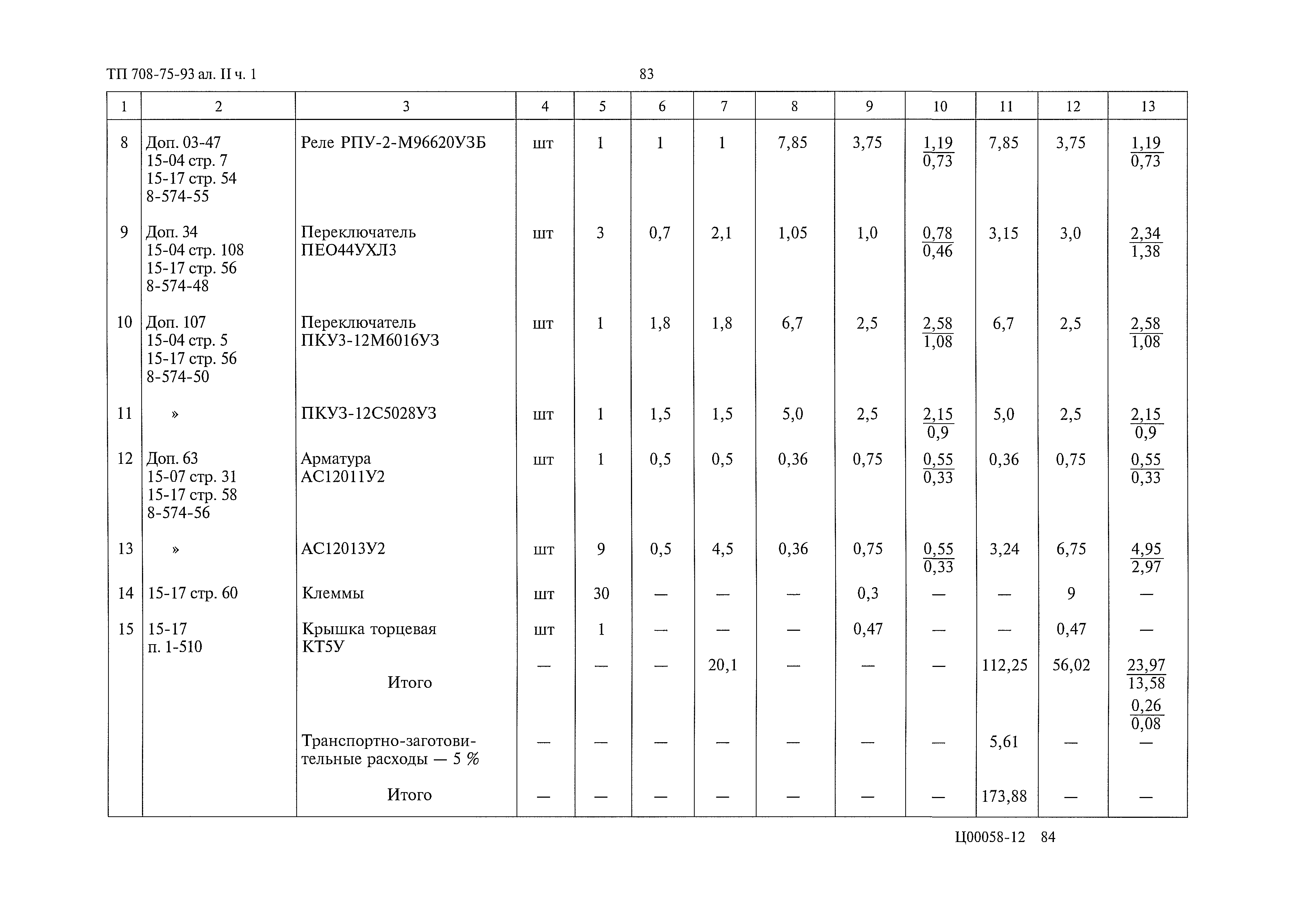 Типовой проект 708-75.93