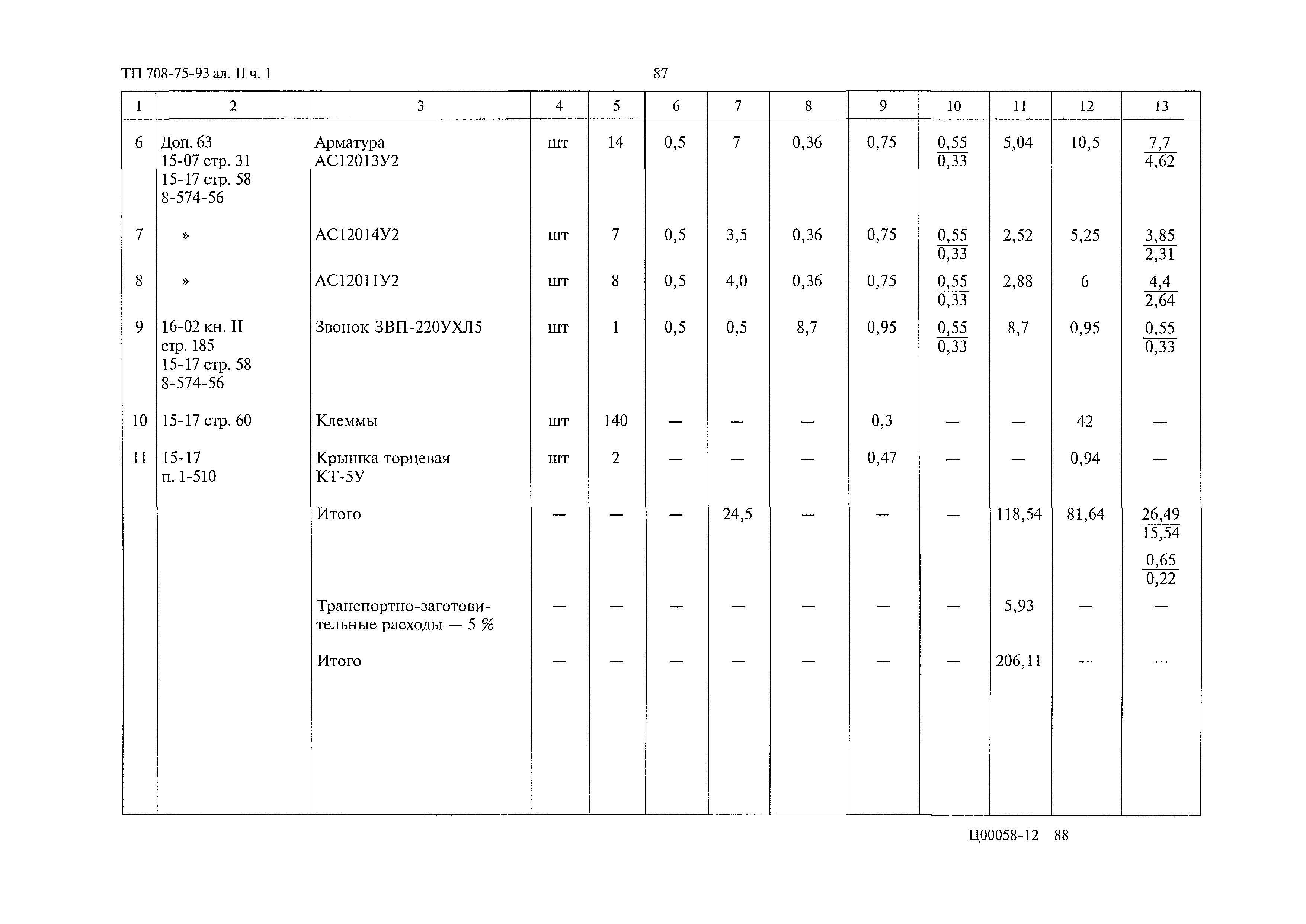 Типовой проект 708-75.93