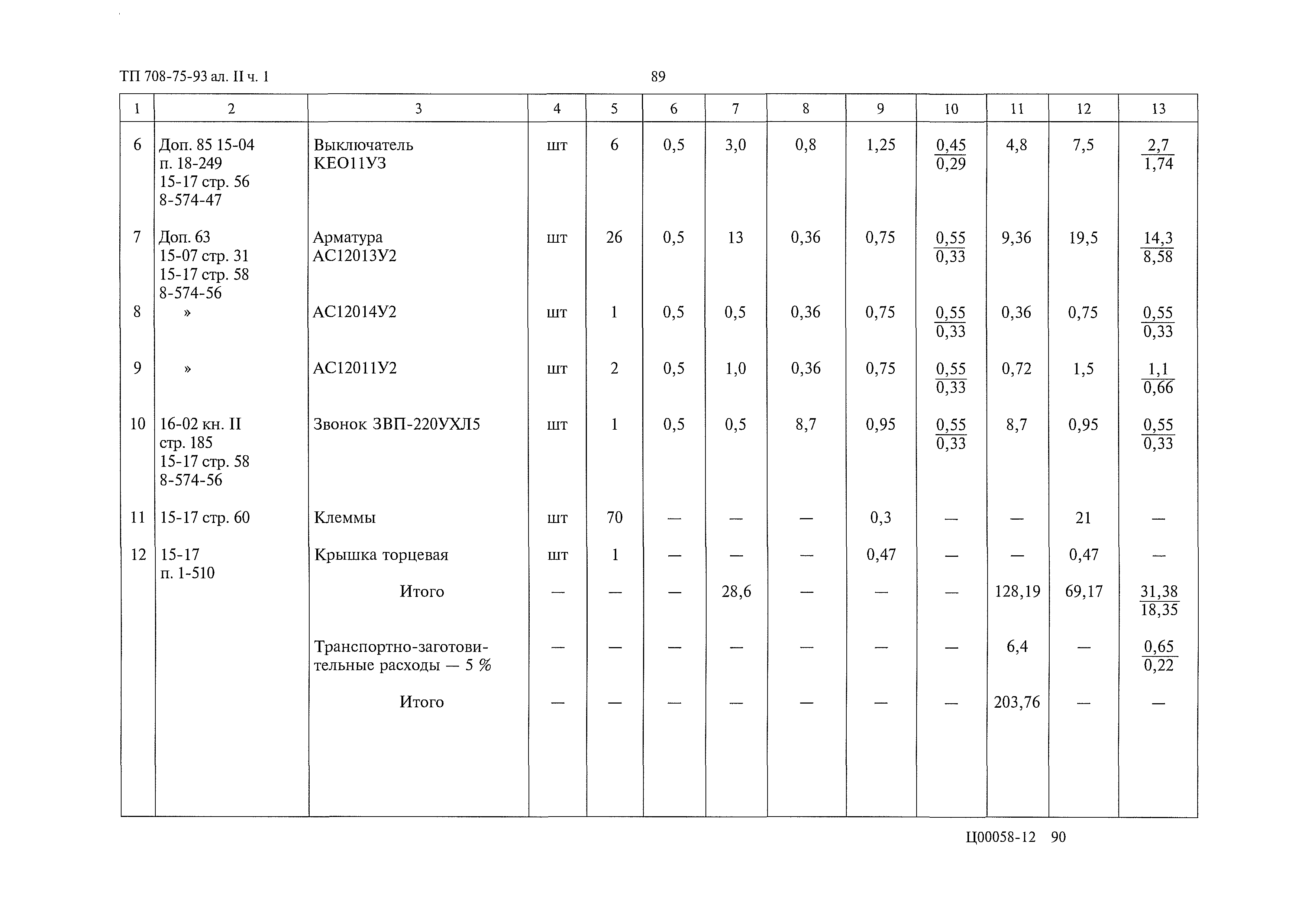 Типовой проект 708-75.93