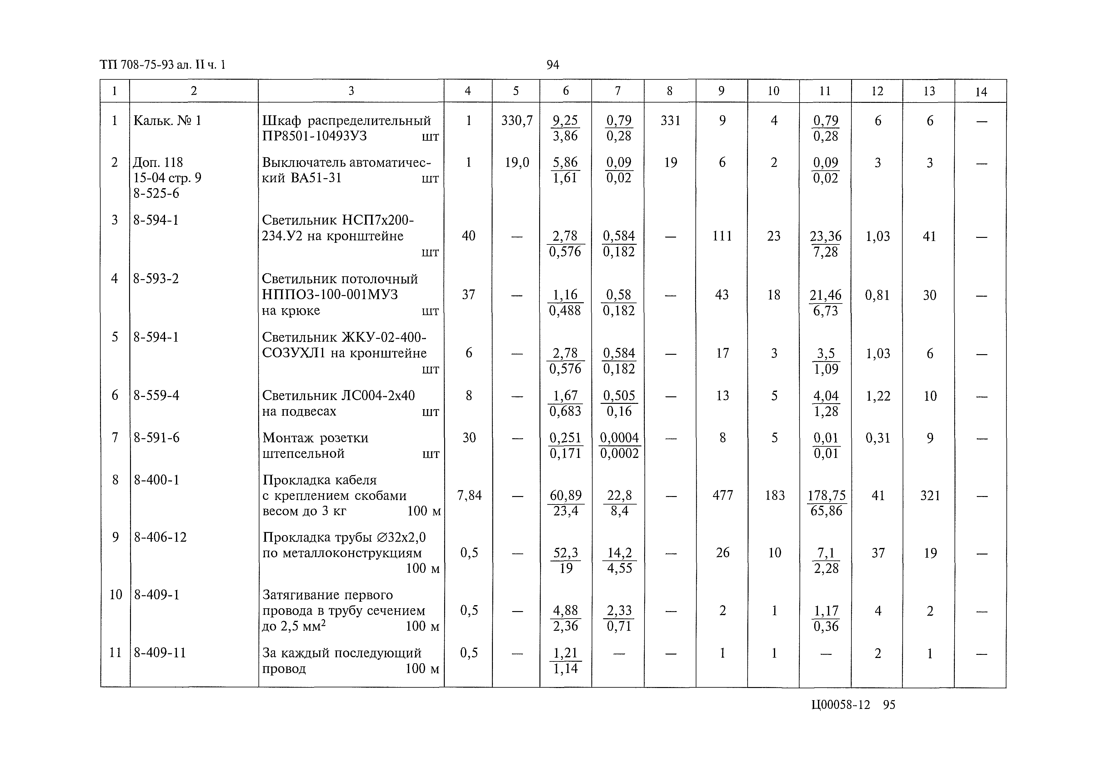 Типовой проект 708-75.93