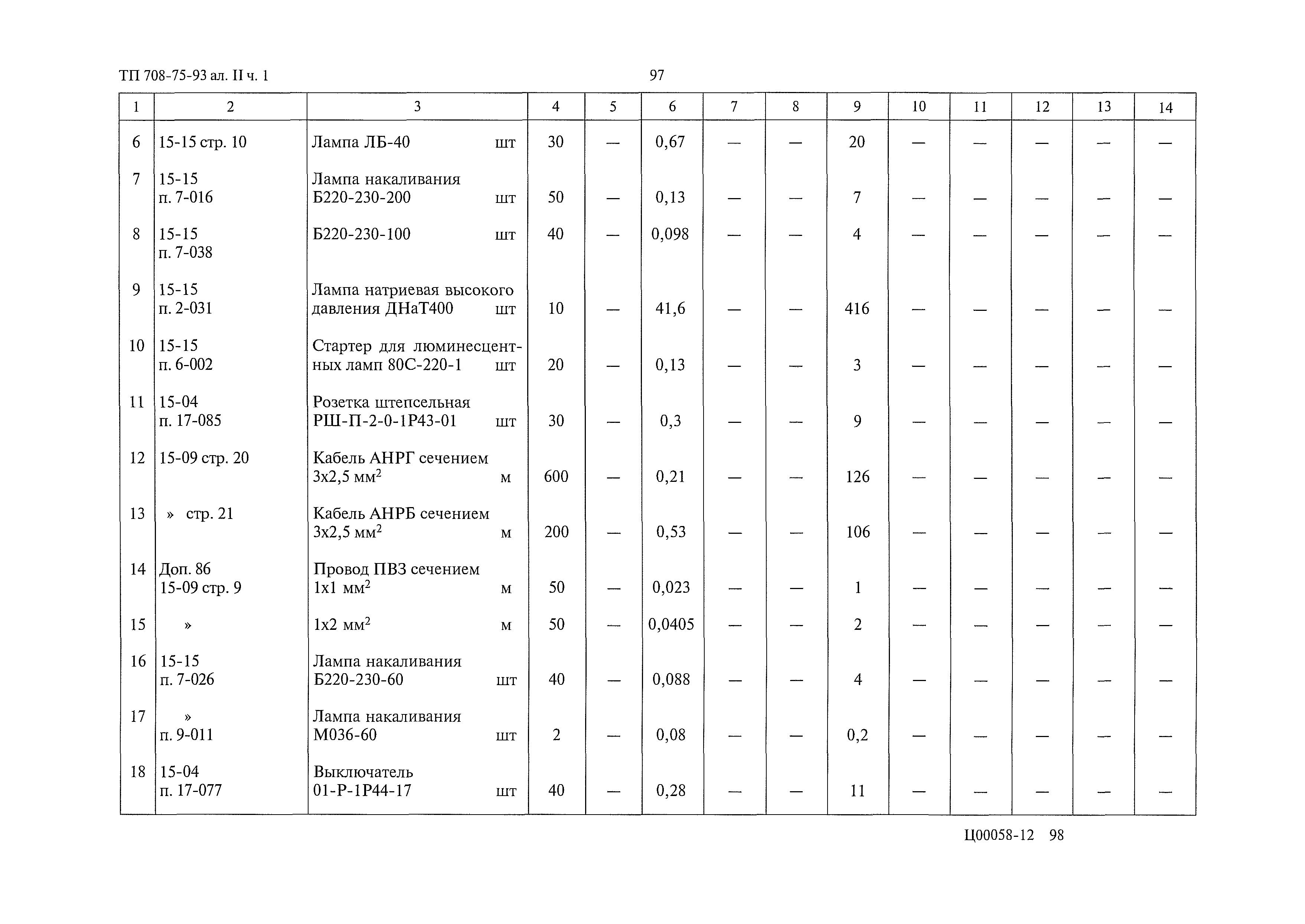 Типовой проект 708-75.93