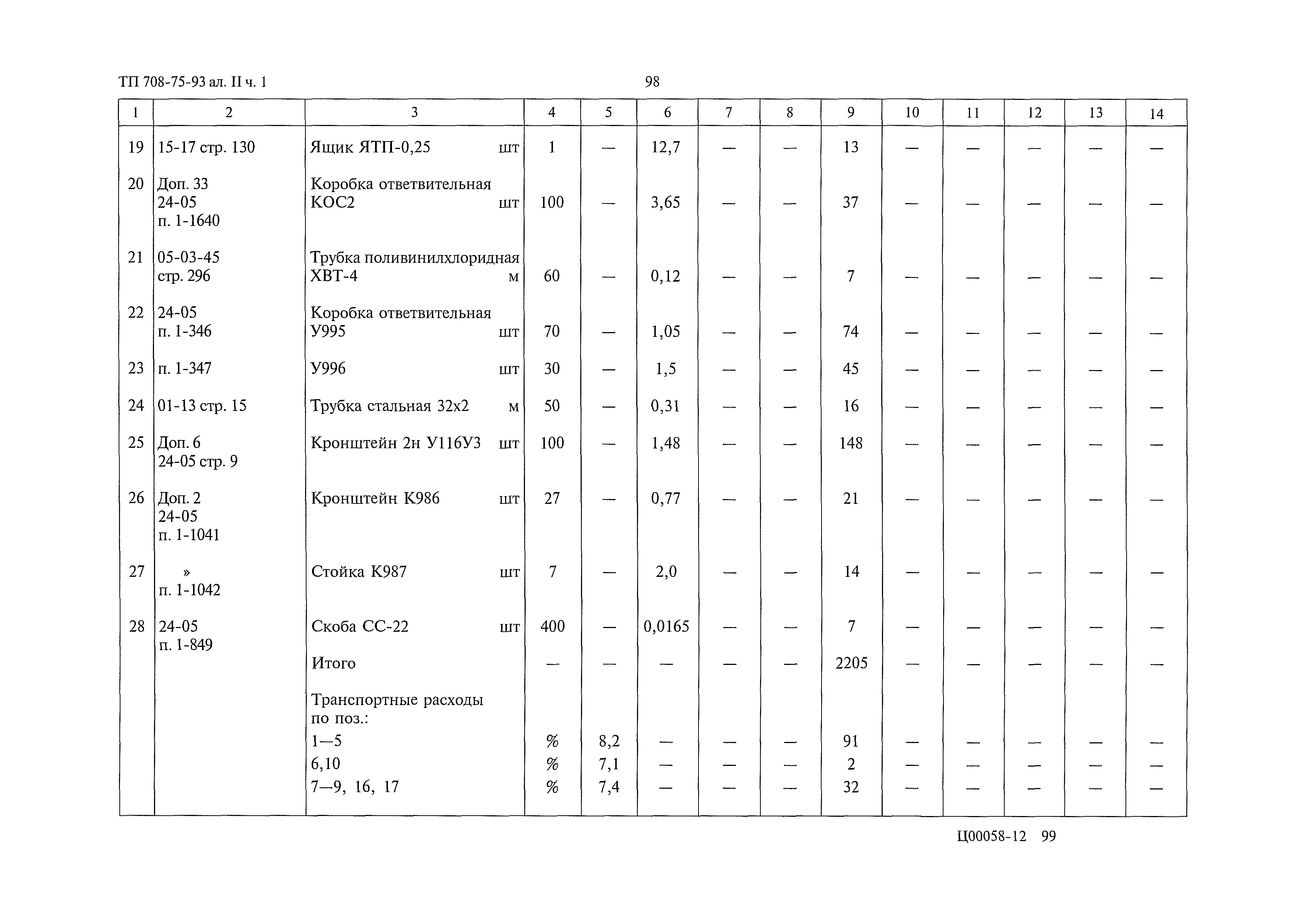 Типовой проект 708-75.93