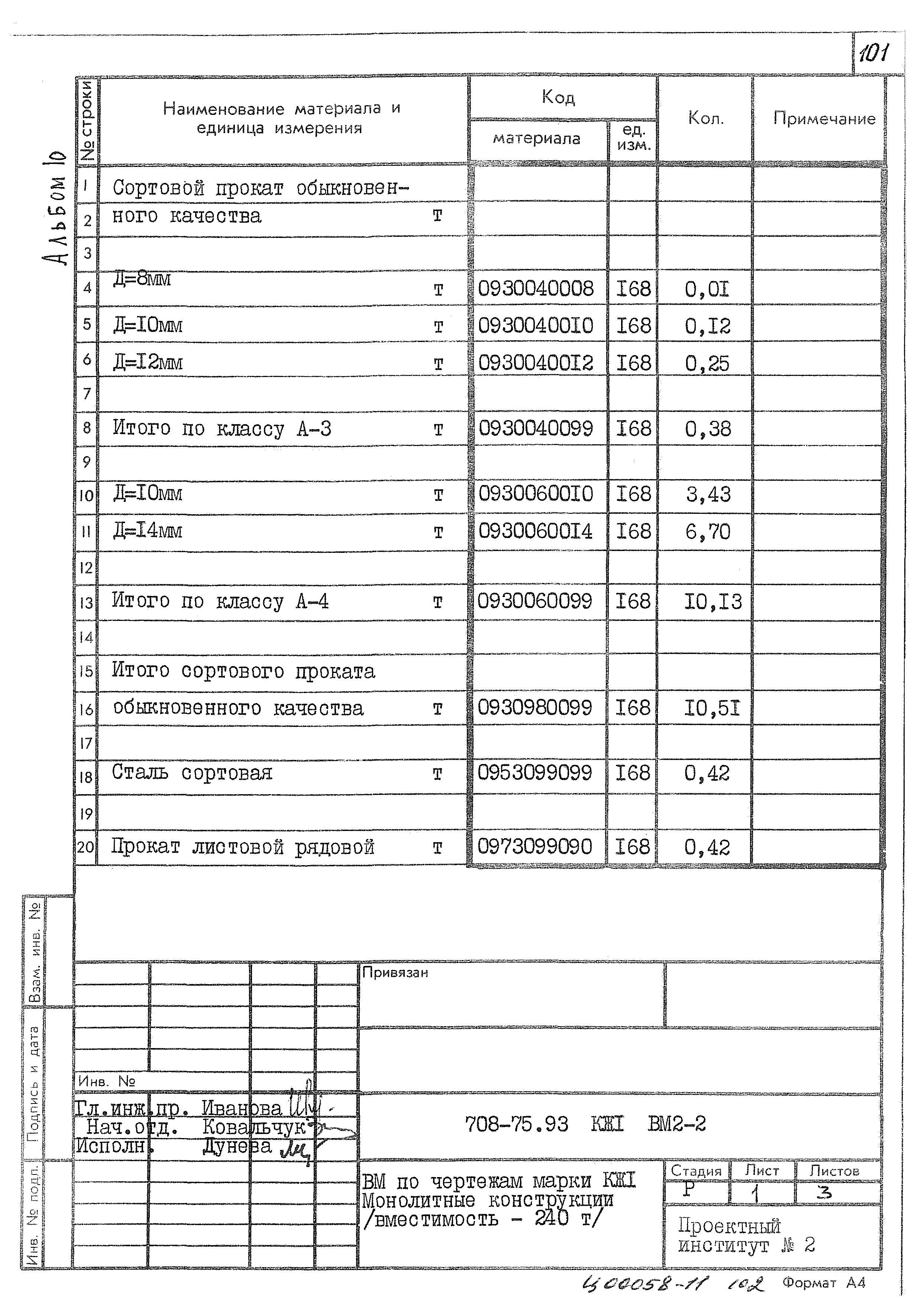 Типовой проект 708-75.93