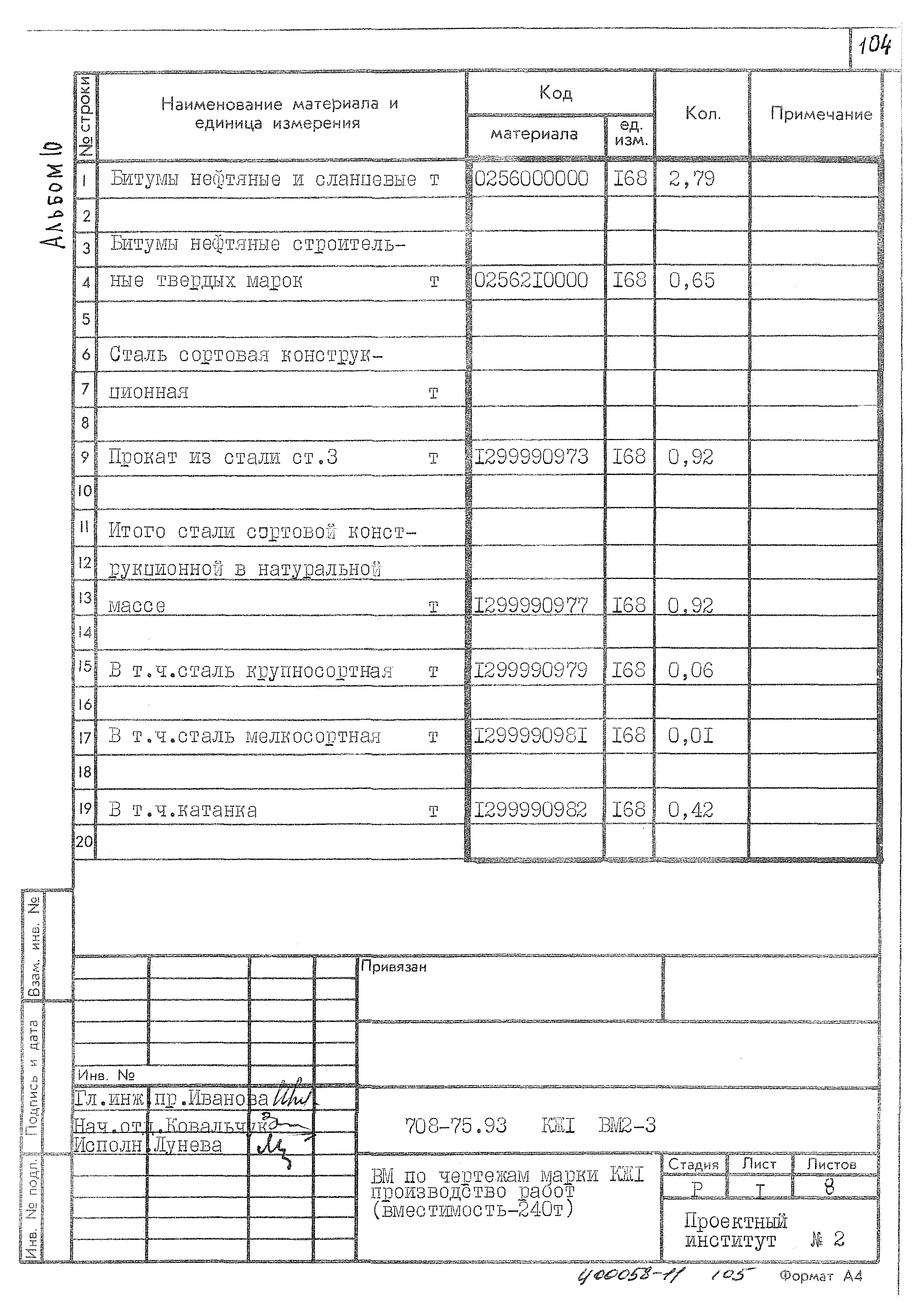 Типовой проект 708-75.93