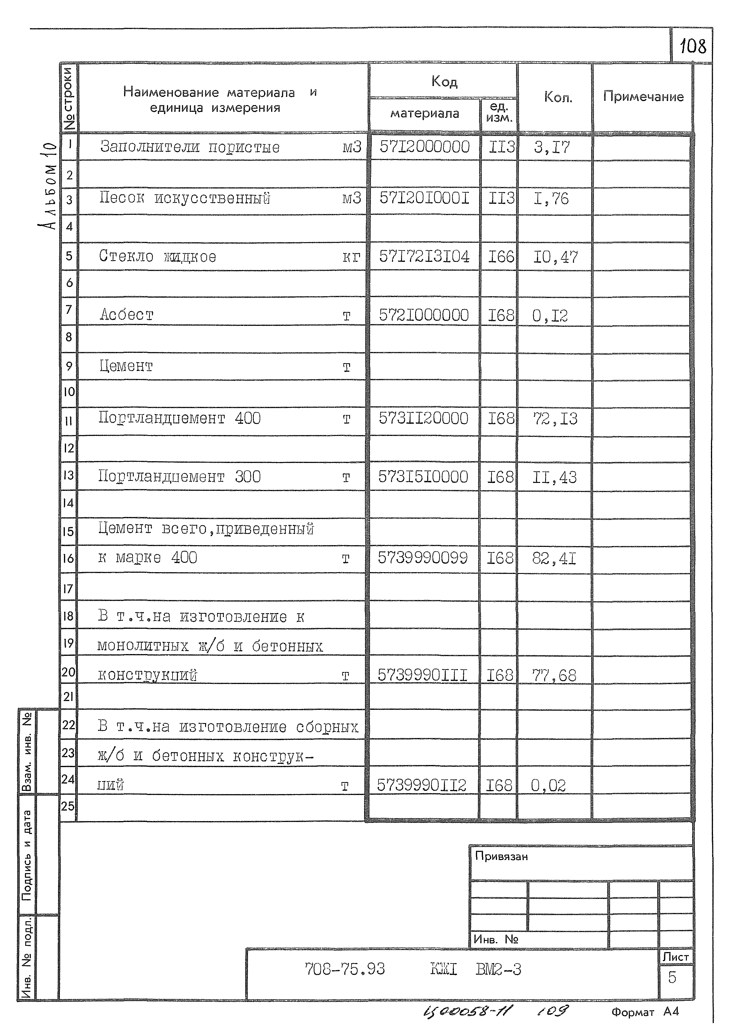 Типовой проект 708-75.93