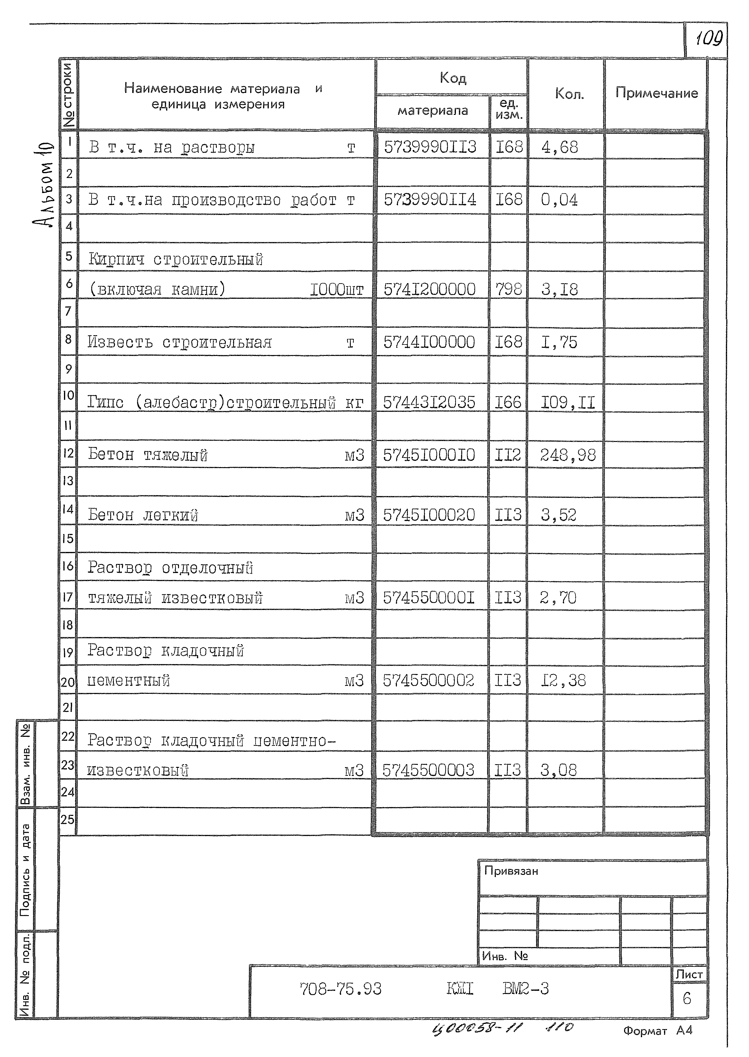 Типовой проект 708-75.93