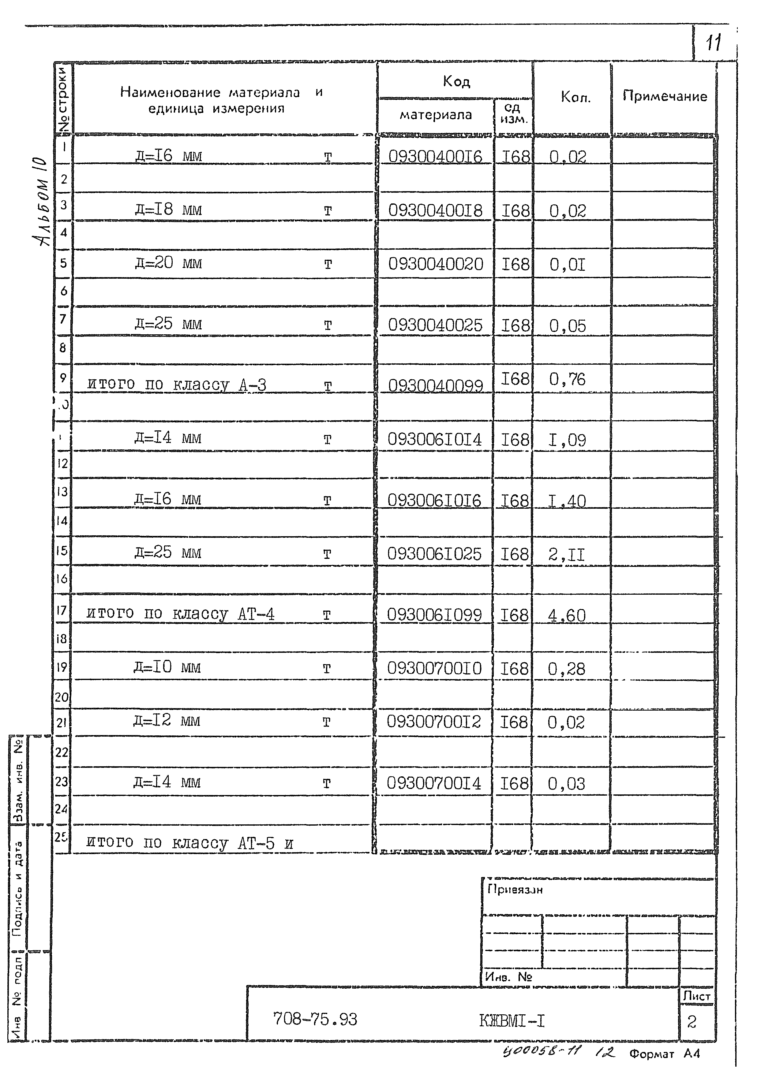 Типовой проект 708-75.93