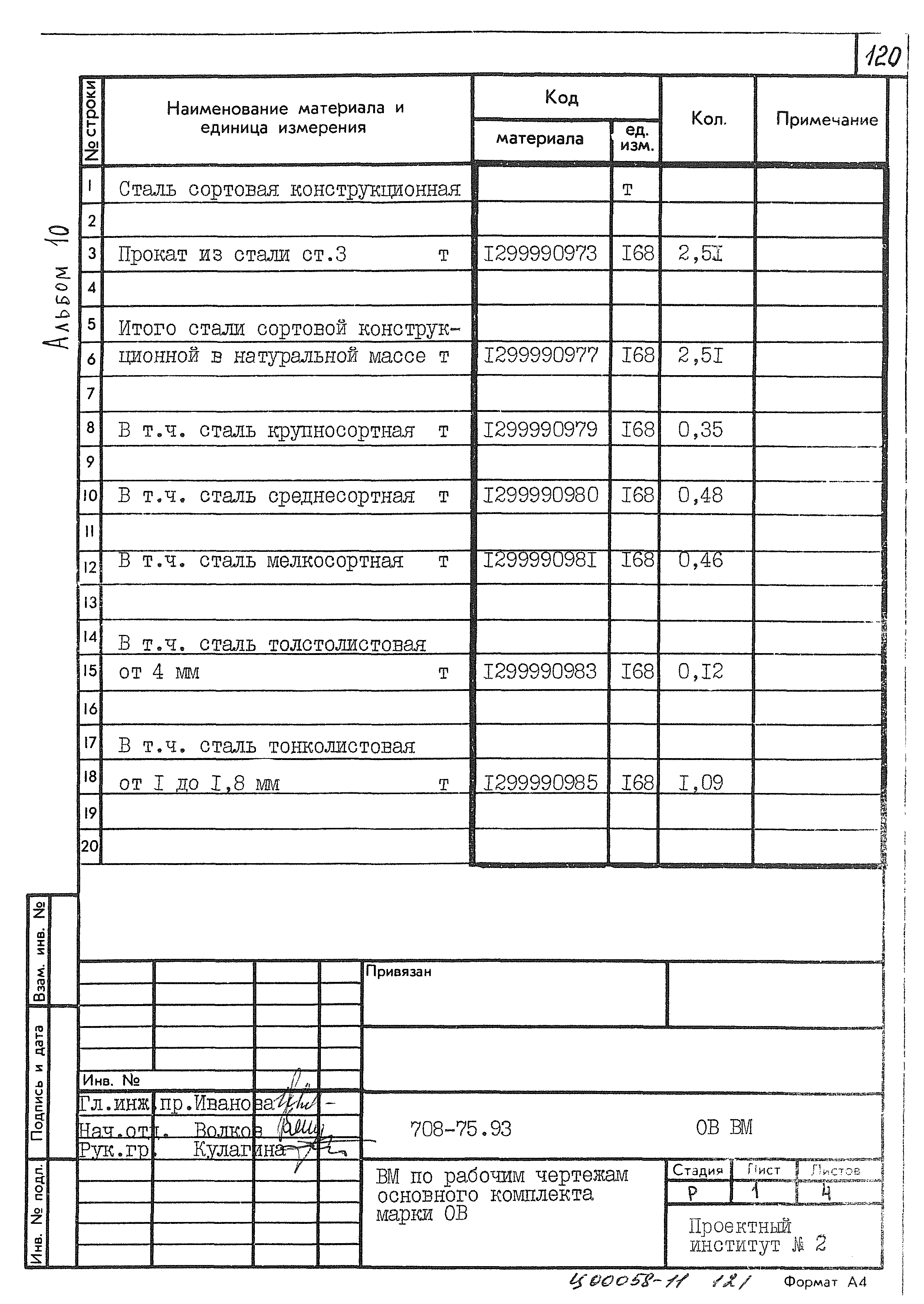 Типовой проект 708-75.93