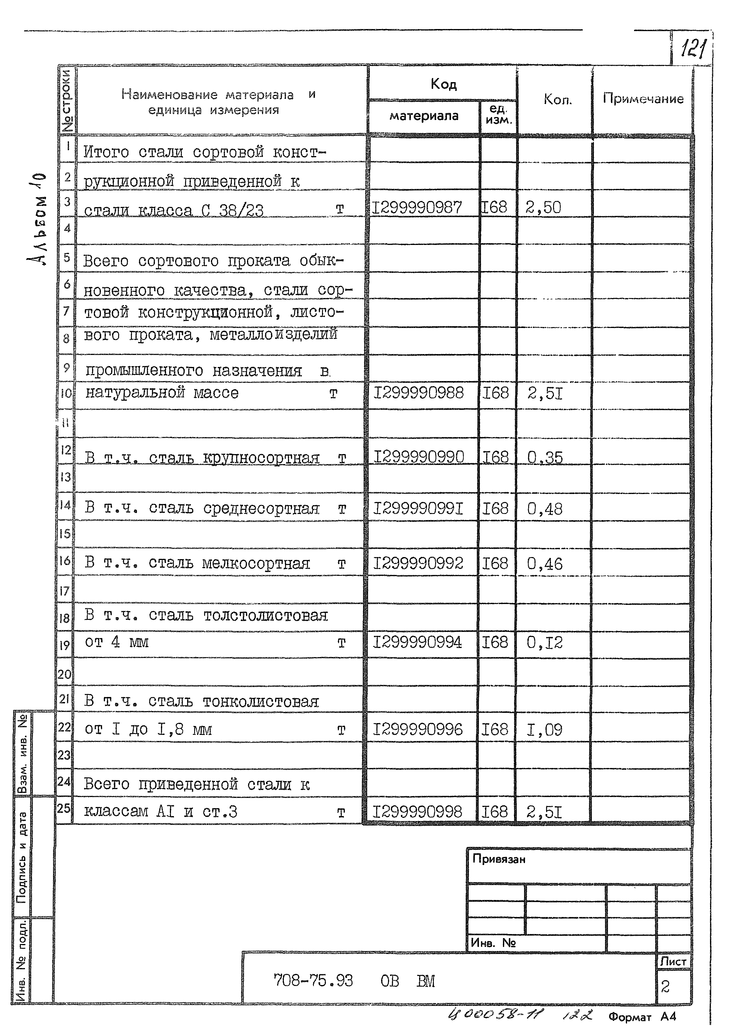 Типовой проект 708-75.93