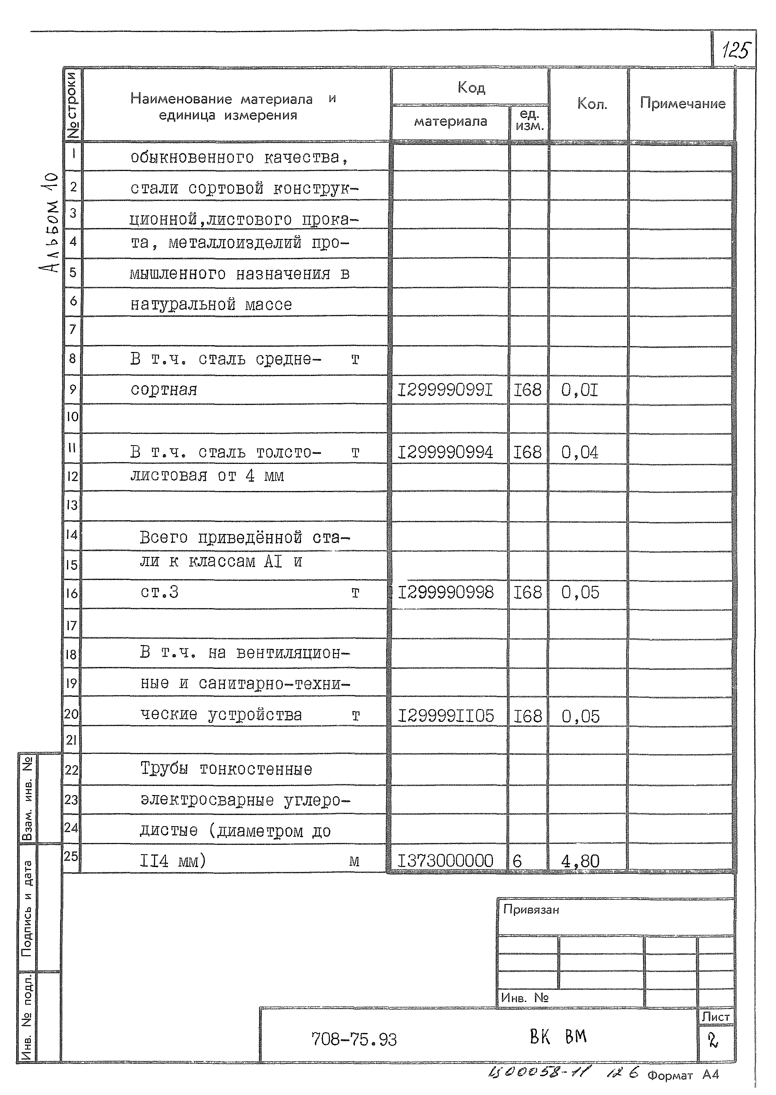 Типовой проект 708-75.93