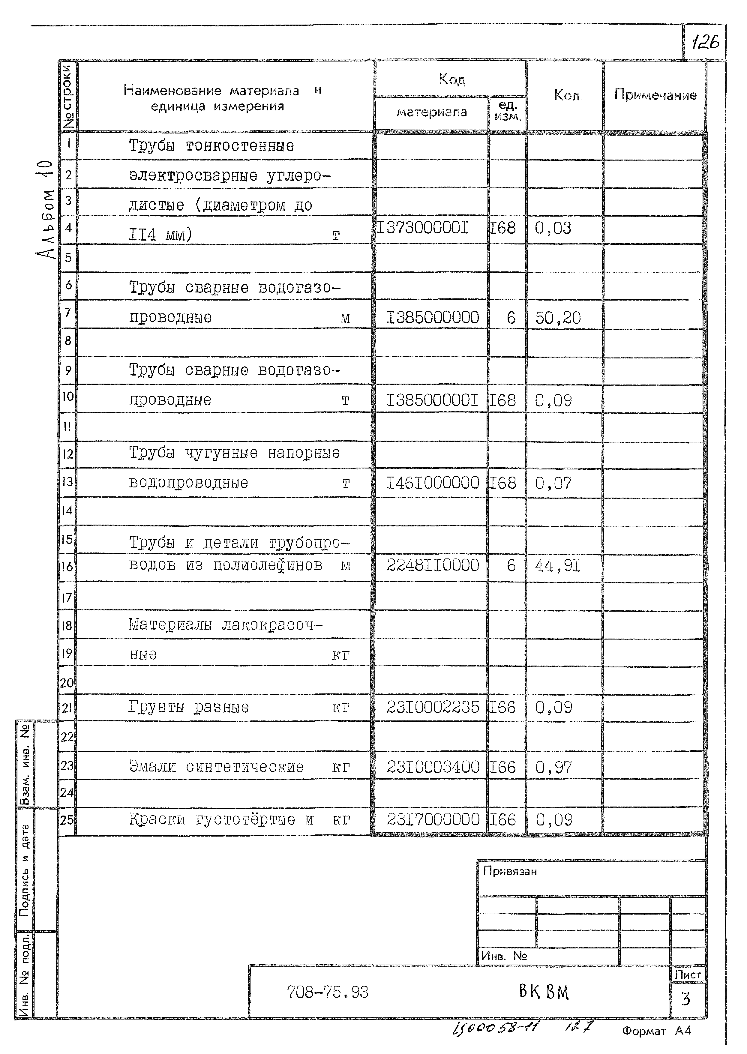 Типовой проект 708-75.93