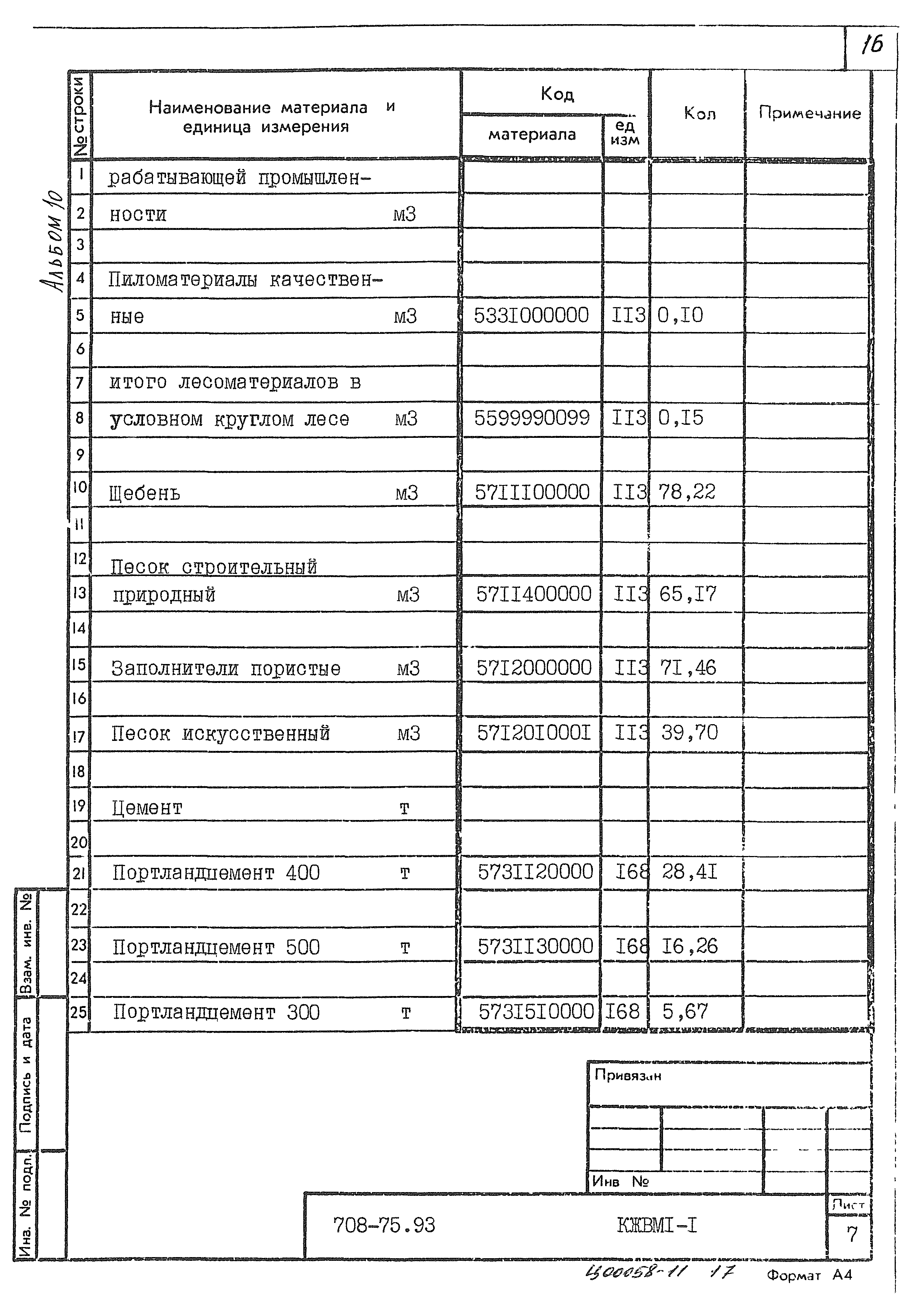 Типовой проект 708-75.93