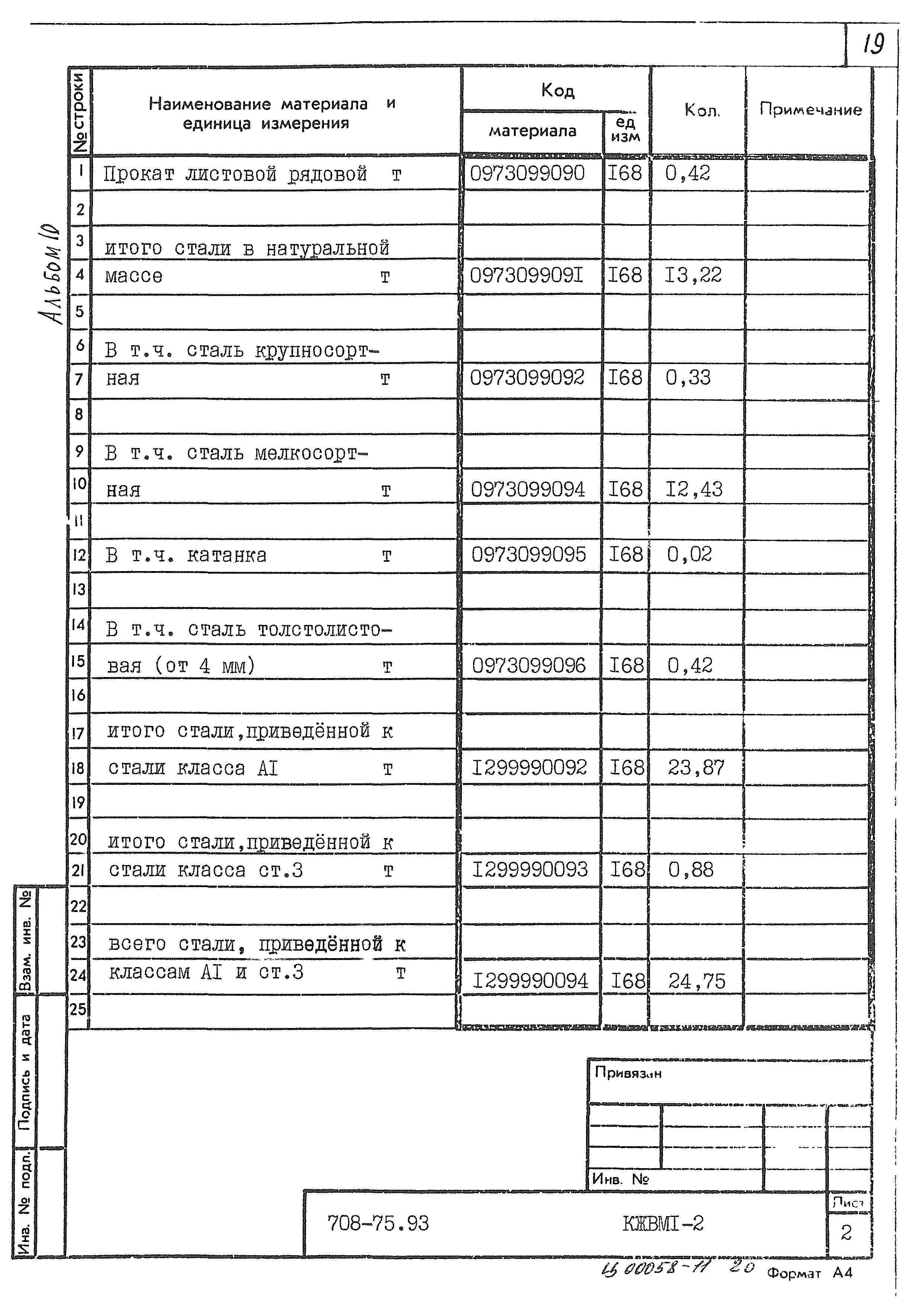 Типовой проект 708-75.93