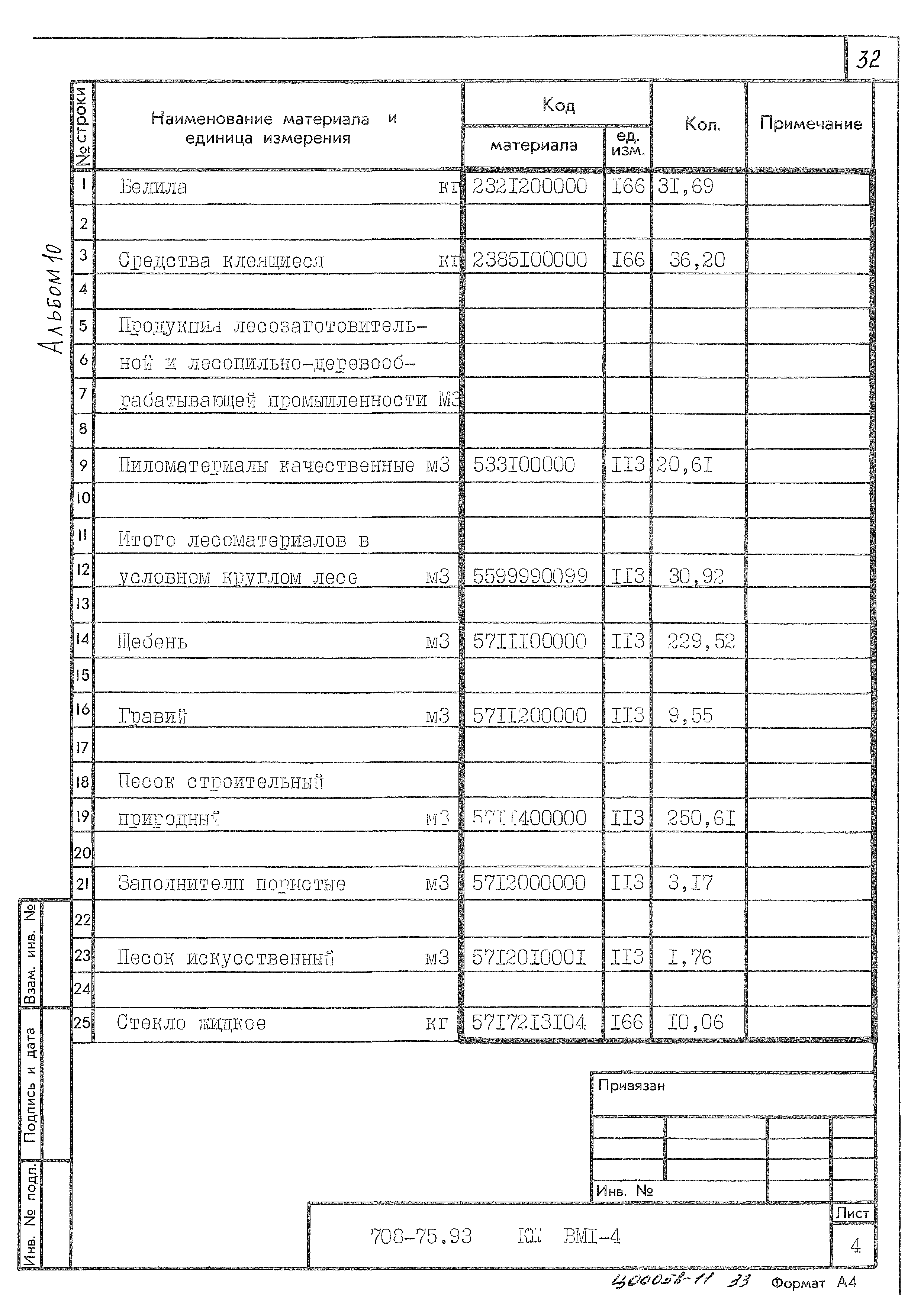 Типовой проект 708-75.93