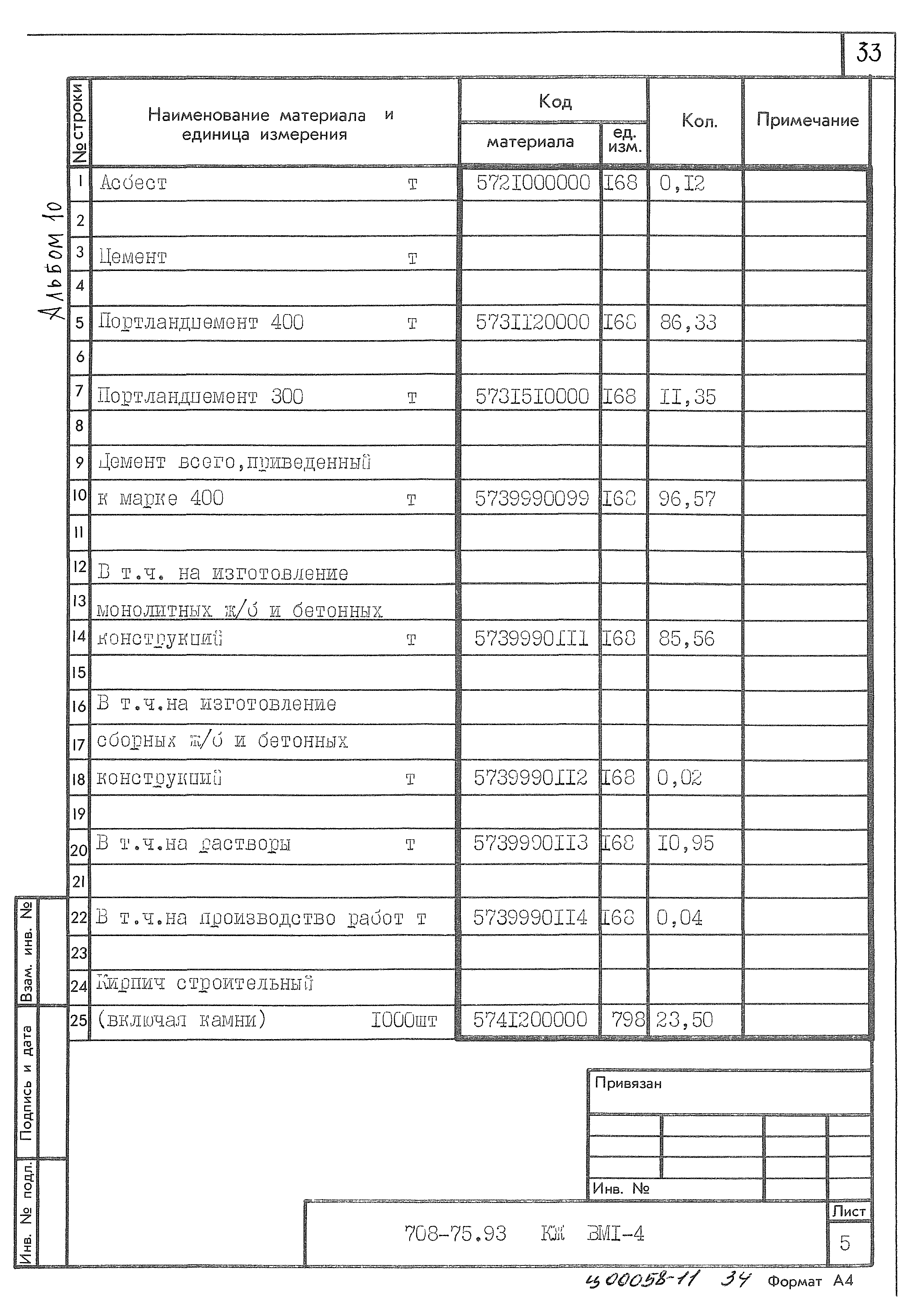 Типовой проект 708-75.93