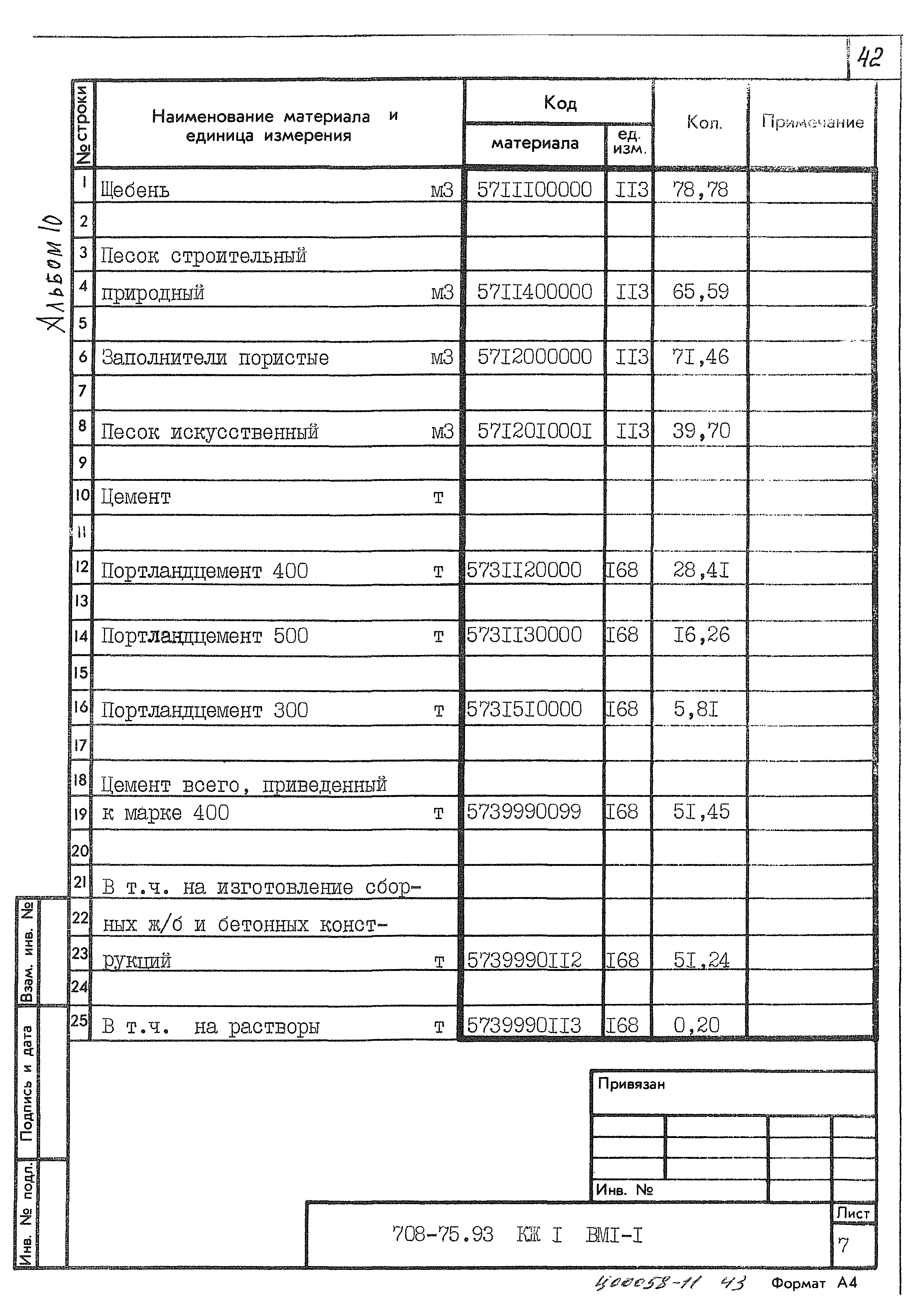 Типовой проект 708-75.93